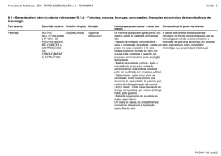 Formulário de Referência - 2010 - PETRÓLEO BRASILEIRO S.A. - PETROBRAS                                                                                            Versão : 1




9.1 - Bens do ativo não-circulante relevantes / 9.1.b - Patentes, marcas, licenças, concessões, franquias e contratos de transferência de
tecnologia
Tipo de ativo               Descrição do ativo Território atingido   Duração      Eventos que podem causar a perda dos       Consequência da perda dos direitos
                                                                                  direitos
Patentes                    ADITIVO       Estados Unidos             Vigência:    Os eventos que podem gerar perda dos       A perda dos direitos destas patentes
                            MULTIFUNCIONA                            08/02/2027   direitos sobre as patentes concedidas      resultaria no fim da exclusividade do uso da
                            L P/ MAX. DE                                          são:                                       tecnologia envolvida e comprometeria a
                            PROPRIEDADES                                          - Pedido de nulidade administrativa -      liberdade de aplicar a tecnologia em questão
                            RELEVANTES A                                          Após a concessão da patente, existe um     sem que nenhum outro competidor
                            UM PROCESSO                                           prazo (no caso brasileiro é de seis        reivindique sua propriedade intelectual.
                            DE                                                    meses conforme normas do INPI) em
                            CRAQUEAMENT                                           que se pode contestar a patente por
                            O CATALÍTICO                                          processo administrativo, junto ao órgão
                                                                                  responsável.
                                                                                  - Pedido de nulidade jurídica - Após a
                                                                                  expiração do prazo para nulidade
                                                                                  administrativa, uma patente somente
                                                                                  pode ser quebrada por processo judicial.
                                                                                  - Caducidade - Após cinco anos da
                                                                                  concessão, pode haver pedido (por
                                                                                  terceiros) de caducidade da patente, por
                                                                                  motivo de não exploração da mesma.
                                                                                  - Força Maior - Pode haver demanda de
                                                                                  licença compulsória, por motivo de força
                                                                                  maior, pelo governo.
                                                                                  - Falta de pagamento da anuidade ao
                                                                                  órgão responsável.
                                                                                  Em todos os casos, os procedimentos
                                                                                  normativos obedecem à legislação
                                                                                  específica do país.




                                                                                                                                                        PÁGINA: 158 de 402
 