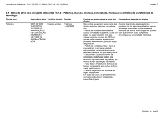 Formulário de Referência - 2010 - PETRÓLEO BRASILEIRO S.A. - PETROBRAS                                                                                            Versão : 1




9.1 - Bens do ativo não-circulante relevantes / 9.1.b - Patentes, marcas, licenças, concessões, franquias e contratos de transferência de
tecnologia
Tipo de ativo               Descrição do ativo Território atingido   Duração      Eventos que podem causar a perda dos       Consequência da perda dos direitos
                                                                                  direitos
Patentes                    BÓIA DE SUB-  Estados Unidos             Vigência:    Os eventos que podem gerar perda dos       A perda dos direitos destas patentes
                            SUPERFÍCIE,                              14/02/2023   direitos sobre as patentes concedidas      resultaria no fim da exclusividade do uso da
                            SISTEMA DE                                            são:                                       tecnologia envolvida e comprometeria a
                            AMARRAÇÃO E                                           - Pedido de nulidade administrativa -      liberdade de aplicar a tecnologia em questão
                            ESTABILIZAÇÃO                                         Após a concessão da patente, existe um     sem que nenhum outro competidor
                            DINÂMICA E                                            prazo (no caso brasileiro é de seis        reivindique sua propriedade intelectual.
                            MÉTODO DE                                             meses conforme normas do INPI) em
                            INSTALAÇÃO DE                                         que se pode contestar a patente por
                            BÓIA                                                  processo administrativo, junto ao órgão
                                                                                  responsável.
                                                                                  - Pedido de nulidade jurídica - Após a
                                                                                  expiração do prazo para nulidade
                                                                                  administrativa, uma patente somente
                                                                                  pode ser quebrada por processo judicial.
                                                                                  - Caducidade - Após cinco anos da
                                                                                  concessão, pode haver pedido (por
                                                                                  terceiros) de caducidade da patente, por
                                                                                  motivo de não exploração da mesma.
                                                                                  - Força Maior - Pode haver demanda de
                                                                                  licença compulsória, por motivo de força
                                                                                  maior, pelo governo.
                                                                                  - Falta de pagamento da anuidade ao
                                                                                  órgão responsável.
                                                                                  Em todos os casos, os procedimentos
                                                                                  normativos obedecem à legislação
                                                                                  específica do país.




                                                                                                                                                        PÁGINA: 161 de 402
 