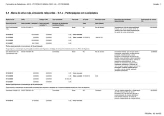 Formulário de Referência - 2010 - PETRÓLEO BRASILEIRO S.A. - PETROBRAS                                                                                                                                                 Versão : 1




9.1 - Bens do ativo não-circulante relevantes / 9.1.c - Participações em sociedades

Razão social            CNPJ                         Código CVM           Tipo sociedade                  País sede        UF sede      Município sede   Descrição das atividades                     Participação do emisor
                                                                                                                                                         desenvolvidas                                (%)
Exercício social        Valor contábil - variação % Valor mercado -       Montante de dividendos                           Data         Valor (Reais)
                                                    variação %            recebidos (Reais)
5283 Participações      03.538.572/0001-17           -                    Controlada                      Brasil           RJ           Rio de Janeiro   Sociedade por cota de responsabilidade                   100,000000
Ltda                                                                                                                                                     limitada, com sede na cidade do Rio de
                                                                                                                                                         Janeiro e tem como objeto a participação
                                                                                                                                                         no capital de outras sociedades.
31/03/2010                             -100,000000             0,000000                            0,00    Valor mercado

31/12/2009                                0,000000             0,000000                            0,00     Valor contábil 31/03/2010   -464.461,00

31/12/2008                             -100,000000             0,000000                            0,00

31/12/2007                              -68,170000             0,000000                            0,00

Razões para aquisição e manutenção de tal participação

A aquisição e a manutenção da participação societária está integrada à estratégia da Companhia estabelecida em seu Plano de Negócios.

Alvo Distribuidora de   09.302.703/0001-49           -                    Controlada                      Brasil           RJ           Rio de Janeiro   Sociedade limitada, que tem por objeto a                   0,000000
Combustíveis Ltda                                                                                                                                        importação, exportação, armazenamento
                                                                                                                                                         provisório, beneficiamento, venda,
                                                                                                                                                         transporte e distribuição de produtos de
                                                                                                                                                         petróleo, seus derivados e outros produtos
                                                                                                                                                         conexos, inclusive pneumático, baterias e
                                                                                                                                                         acessórios automobilísticos, como
                                                                                                                                                         também os respectivos equipamentos,
                                                                                                                                                         instalações, aparelhos e máquinas do
                                                                                                                                                         ramo em geral, seja de origem nacional ou
                                                                                                                                                         estrangeira, podendo prestar serviços
                                                                                                                                                         correlatos e ainda realizar quaisquer
                                                                                                                                                         atividades acessórias.
31/03/2010                                0,000000             0,000000                            0,00    Valor mercado

31/12/2009                                0,000000             0,000000                            4,00     Valor contábil 31/03/2010   0,00

31/12/2008                                0,000000             0,000000                      51.043,00

31/12/2007                                0,000000             0,000000                            0,00

Razões para aquisição e manutenção de tal participação

A aquisição e a manutenção da participação societária está integrada à estratégia da Companhia estabelecida em seu Plano de Negócios.

Arembepe Energia S.A. 08.627.559/0001-58             -                    Controlada                      Brasil           BA           Camaçari         Tem por objetivo específico a implantação                 30,000000
                                                                                                                                                         da UTE Camaçari Polo de Apoio I,
                                                                                                                                                         termelétrica de 148 MW para geração e
                                                                                                                                                         comercialização de energia elétrica em
                                                                                                                                                         todo território nacional, na forma de
                                                                                                                                                         produtor independente de energia elétrica.
31/03/2010                              -41,840000             0,000000                            0,00    Valor mercado




                                                                                                                                                                                                           PÁGINA: 162 de 402
 
