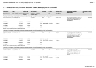 Formulário de Referência - 2010 - PETRÓLEO BRASILEIRO S.A. - PETROBRAS                                                                                                                                                       Versão : 1




9.1 - Bens do ativo não-circulante relevantes / 9.1.c - Participações em sociedades

Razão social            CNPJ                          Código CVM          Tipo sociedade                  País sede        UF sede      Município sede         Descrição das atividades                     Participação do emisor
                                                                                                                                                               desenvolvidas                                (%)
Exercício social        Valor contábil - variação % Valor mercado -       Montante de dividendos                           Data         Valor (Reais)
                                                    variação %            recebidos (Reais)
A aquisição e a manutenção da participação societária está integrada à estratégia da Companhia estabelecida em seu Plano de Negócios.

Brasympe Energia S.A. 04.831.696/0001-59              -                   Controlada                      Brasil           RJ           Rio de Janeiro         Tem por objetivo específico a geração e a                 20,000000
                                                                                                                                                               comercialização de energia elétrica na
                                                                                                                                                               forma de produtor independente de
                                                                                                                                                               energia elétrica.
31/03/2010                                0,580000             0,000000                            0,00    Valor mercado

31/12/2009                                -4,710000            0,000000                            0,00     Valor contábil 31/03/2010   13.793,00

31/12/2008                              100,000000             0,000000                            0,00

31/12/2007                                0,000000             0,000000                            0,00

Razões para aquisição e manutenção de tal participação

A aquisição e a manutenção da participação societária está integrada à estratégia da Companhia estabelecida em seu Plano de Negócios.

Breitener Energética    04.816.991/0001-36            -                   Controlada                      Brasil           AM           Manaus                 Tem como objeto social a produção de                      65,000000
S.A.                                                                                                                                                           energia elétrica para fornecimento
                                                                                                                                                               exclusivo à Comercializadora Brasileira de
                                                                                                                                                               Energia Elétrica Emergencial (CBEE), par
                                                                                                                                                               suprimento ao Sistema Interligado, na
                                                                                                                                                               modalidade de potência contratada e
                                                                                                                                                               energia fornecida.
31/03/2010                              -17,710000             0,000000                            0,00    Valor mercado

31/12/2009                              -14,700000             0,000000                            0,00     Valor contábil 31/03/2010   31.995,00

31/12/2008                              100,000000             0,000000                            0,00

31/12/2007                                0,000000             0,000000                            0,00

Razões para aquisição e manutenção de tal participação

A aquisição e a manutenção da participação societária está integrada à estratégia da Companhia estabelecida em seu Plano de Negócios.

Brentech Energia S.A.   07.921.085/0001-90            -                   Controlada                      Brasil           GO           Aparecida de Goiânia   Tem por objetivo específico a                             30,000000
                                                                                                                                                               implementação da Usina Termelétrica
                                                                                                                                                               Goiânia II, de 140 MW, a diesel, para
                                                                                                                                                               geração e comercialização de energia
                                                                                                                                                               elétrica em todo território nacional, na
                                                                                                                                                               forma de produtor independente de
                                                                                                                                                               energia.
31/03/2010                              129,460000             0,000000                            0,00    Valor mercado

31/12/2009                              -48,110000             0,000000                            0,00     Valor contábil 31/03/2010   9.252,00

31/12/2008                              100,000000             0,000000                            0,00




                                                                                                                                                                                                                 PÁGINA: 165 de 402
 