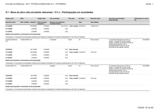 Formulário de Referência - 2010 - PETRÓLEO BRASILEIRO S.A. - PETROBRAS                                                                                                                                               Versão : 1




9.1 - Bens do ativo não-circulante relevantes / 9.1.c - Participações em sociedades

Razão social            CNPJ                         Código CVM           Tipo sociedade                  País sede        UF sede      Município sede   Descrição das atividades                   Participação do emisor
                                                                                                                                                         desenvolvidas                              (%)
Exercício social        Valor contábil - variação % Valor mercado -       Montante de dividendos                           Data         Valor (Reais)
                                                    variação %            recebidos (Reais)
31/12/2009                              100,000000             0,000000                     493.372,00      Valor contábil 31/03/2010   1.886.813,00

31/12/2008                                0,000000             0,000000                            0,00

31/12/2007                                0,000000             0,000000                            0,00

Razões para aquisição e manutenção de tal participação

A aquisição e a manutenção da participação societária está integrada à estratégia da Companhia estabelecida em seu Plano de Negócios.

Comperj Estirênicos     10.686.006/0001-18           -                    Controlada                      Brasil           RJ           Rio de Janeiro   O Complexo Petroquímico do Rio de                      100,000000
S.A.                                                                                                                                                     Janeiro - Comperj tem como principal
                                                                                                                                                         objetivo aumentar a produção nacional de
                                                                                                                                                         produtos petroquímicos, com o
                                                                                                                                                         processamento de cerca de 150 mil
                                                                                                                                                         barris/dia de óleo pesado nacional.
31/03/2010                               66,710000             0,000000                            0,00    Valor mercado

31/12/2009                              100,000000             0,000000                            0,00     Valor contábil 31/03/2010   53.237,00

31/12/2008                                0,000000             0,000000                            0,00

31/12/2007                                0,000000             0,000000                            0,00

Razões para aquisição e manutenção de tal participação

A aquisição e a manutenção da participação societária está integrada à estratégia da Companhia estabelecida em seu Plano de Negócios.

Comperj MEG S.A.        10.693.983/0001-42           -                    Coligada                        Brasil           RJ           Rio de Janeiro   O Complexo Petroquímico do Rio de                      100,000000
                                                                                                                                                         Janeiro - Comperj tem como principal
                                                                                                                                                         objetivo aumentar a produção nacional de
                                                                                                                                                         produtos petroquímicos, com o
                                                                                                                                                         processamento de cerca de 150 mil
                                                                                                                                                         barris/dia de óleo pesado nacional.
31/03/2010                               39,010000             0,000000                            0,00    Valor mercado

31/12/2009                              100,000000             0,000000                            0,00     Valor contábil 31/03/2010   55.510,00

31/12/2008                                0,000000             0,000000                            0,00

31/12/2007                                0,000000             0,000000                            0,00

Razões para aquisição e manutenção de tal participação

A aquisição e a manutenção da participação societária está integrada à estratégia da Companhia estabelecida em seu Plano de Negócios.




                                                                                                                                                                                                         PÁGINA: 167 de 402
 