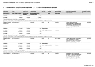 Formulário de Referência - 2010 - PETRÓLEO BRASILEIRO S.A. - PETROBRAS                                                                                                                                                 Versão : 1




9.1 - Bens do ativo não-circulante relevantes / 9.1.c - Participações em sociedades

Razão social            CNPJ                         Código CVM           Tipo sociedade                  País sede        UF sede      Município sede   Descrição das atividades                     Participação do emisor
                                                                                                                                                         desenvolvidas                                (%)
Exercício social        Valor contábil - variação % Valor mercado -       Montante de dividendos                           Data         Valor (Reais)
                                                    variação %            recebidos (Reais)
31/12/2008                              -85,420000             0,000000                            0,00

31/12/2007                                4,060000             0,000000                      41.093,00

Razões para aquisição e manutenção de tal participação

A aquisição e a manutenção da participação societária está integrada à estratégia da Companhia estabelecida em seu Plano de Negócios.

Energética Camaçari     08.620.421/0001-27           -                    Controlada                      Brasil           BA           Camaçari         Tem por objetivo específico a                             49,000000
Muricy I LTDA                                                                                                                                            implementação da UTE Camaçari Muricy
                                                                                                                                                         I, termelétrica de 148 W para a geração e
                                                                                                                                                         a comercialização de energia elétrica na
                                                                                                                                                         forma de produtor independente de
                                                                                                                                                         energia elétrica.
31/03/2010                              -21,470000             0,000000                            0,00    Valor mercado

31/12/2009                               16,580000             0,000000                            0,00     Valor contábil 31/03/2010   19.484,00

31/12/2008                              100,000000             0,000000                            0,00

31/12/2007                                0,000000             0,000000                            0,00

Razões para aquisição e manutenção de tal participação

A aquisição e a manutenção da participação societária está integrada à estratégia da Companhia estabelecida em seu Plano de Negócios.

Energética Suape II     09.373.678/0001-94           -                    Controlada                      Brasil           RJ           Rio de Janeiro   Tem por objetivo principal a construção da                20,000000
S.A.                                                                                                                                                     Usina Termelétrica (UTE) Suape II,
                                                                                                                                                         localizada no município de Cabo de Santo
                                                                                                                                                         agostinho - Pernambuco, no complexo
                                                                                                                                                         industrial portuário de Suape.
31/03/2010                              157,130000             0,000000                            0,00    Valor mercado

31/12/2009                              188,360000             0,000000                            0,00     Valor contábil 31/03/2010   4.204,00

31/12/2008                              100,000000             0,000000                            0,00

31/12/2007                                0,000000             0,000000                            0,00

Razões para aquisição e manutenção de tal participação

A aquisição e a manutenção da participação societária está integrada à estratégia da Companhia estabelecida em seu Plano de Negócios.

FAFEN Energia S.A.      04.298.015/0001-39           -                    Controlada                      Brasil           BA           Camaçari         A empresa faz parte do conjunto de                       100,000000
                                                                                                                                                         sociedades do Sistema Petrobras que tem
                                                                                                                                                         por objetivo a implantação e exploração
                                                                                                                                                         comercial de centrais termelétricas,
                                                                                                                                                         algumas com processo de cogeração,
                                                                                                                                                         utilizando gás natural como combustível
                                                                                                                                                         para geração de energia elétrica.




                                                                                                                                                                                                           PÁGINA: 170 de 402
 