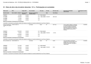 Formulário de Referência - 2010 - PETRÓLEO BRASILEIRO S.A. - PETROBRAS                                                                                                                                               Versão : 1




9.1 - Bens do ativo não-circulante relevantes / 9.1.c - Participações em sociedades

Razão social            CNPJ                          Código CVM          Tipo sociedade                  País sede        UF sede      Município sede   Descrição das atividades                   Participação do emisor
                                                                                                                                                         desenvolvidas                              (%)
Exercício social        Valor contábil - variação % Valor mercado -       Montante de dividendos                           Data         Valor (Reais)
                                                    variação %            recebidos (Reais)
31/03/2010                                6,210000             0,000000                            0,00    Valor mercado

31/12/2009                               28,220000             0,000000                            0,00     Valor contábil 31/03/2010   298.333,00

31/12/2008                                -5,140000            0,000000                            0,00

31/12/2007                               10,220000             0,000000                            0,00

Razões para aquisição e manutenção de tal participação

A aquisição e a manutenção da participação societária está integrada à estratégia da Companhia estabelecida em seu Plano de Negócios.

Fundo de Investimento 03.855.441/0001-63              -                   Controlada                      Brasil           SP           São Paulo        Tem por objetivo viabilizar a construção                99,000000
Imobiliário RB Logística                                                                                                                                 de 4 edifícios administrativos em Macaé
- FII                                                                                                                                                    por meio da emissão de Certificados
                                                                                                                                                         Recebíveis Imobiliários através da Rio
                                                                                                                                                         Bravo Securitizadora S.A., lastreado em
                                                                                                                                                         direitos creditórios locatícios junto à
                                                                                                                                                         Petrobras.
31/03/2010                              100,000000             0,000000                            0,00    Valor mercado

31/12/2009                                0,000000             0,000000                            0,00     Valor contábil 31/03/2010   1.337,00

31/12/2008                             -100,000000             0,000000                            0,00

31/12/2007                               56,200000             0,000000                            0,00

Razões para aquisição e manutenção de tal participação

A aquisição e a manutenção da participação societária está integrada à estratégia da Companhia estabelecida em seu Plano de Negócios.

GNL do Nordeste Ltda. 03.663.998/0001-00              -                   Controlada                      Brasil           PE           Recife           Tem como objetivo a construção e                        50,000000
                                                                                                                                                         operação de um terminal de gas natural
                                                                                                                                                         liquefeito (GNL) no porto de Suape,
                                                                                                                                                         incluindo o recebimento, estocagem e
                                                                                                                                                         regaseificação.
31/03/2010                              -34,210000             0,000000                            0,00    Valor mercado

31/12/2009                              -89,440000             0,000000                            0,00     Valor contábil 31/03/2010   25,00

31/12/2008                               24,140000             0,000000                            0,00

31/12/2007                                0,000000             0,000000                            0,00

Razões para aquisição e manutenção de tal participação

A aquisição e a manutenção da participação societária está integrada à estratégia da Companhia estabelecida em seu Plano de Negócios.




                                                                                                                                                                                                         PÁGINA: 171 de 402
 
