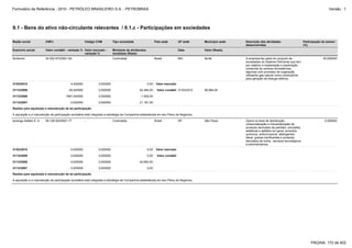 Formulário de Referência - 2010 - PETRÓLEO BRASILEIRO S.A. - PETROBRAS                                                                                                                                                 Versão : 1




9.1 - Bens do ativo não-circulante relevantes / 9.1.c - Participações em sociedades

Razão social             CNPJ                        Código CVM           Tipo sociedade                  País sede          UF sede    Município sede   Descrição das atividades                     Participação do emisor
                                                                                                                                                         desenvolvidas                                (%)
Exercício social         Valor contábil - variação % Valor mercado -      Montante de dividendos                             Data       Valor (Reais)
                                                     variação %           recebidos (Reais)
Ibiritermo               04.552.973/0001-94          -                    Controlada                      Brasil             MG         Ibirité          A empresa faz parte do conjunto de                        50,000000
                                                                                                                                                         sociedades do Sistema Petrobras que tem
                                                                                                                                                         por objetivo a implantação e exploração
                                                                                                                                                         comercial de centrais termelétricas,
                                                                                                                                                         algumas com processo de cogeração,
                                                                                                                                                         utilizando gás natural como combustível
                                                                                                                                                         para geração de energia elétrica.
31/03/2010                                4,400000             0,000000                            0,00    Valor mercado

31/12/2009                              -39,540000             0,000000                      52.484,00      Valor contábil 31/03/2010   56.964,00

31/12/2008                             1967,540000             0,000000                       -1.500,00

31/12/2007                                0,000000             0,000000                      21.181,00

Razões para aquisição e manutenção de tal participação

A aquisição e a manutenção da participação societária está integrada à estratégia da Companhia estabelecida em seu Plano de Negócios.

Ipiranga Asfalto S. A.   59.128.553/0001-77          -                    Controlada                      Brasil             SP         São Paulo        Opera na área de distribuição,                             0,000000
                                                                                                                                                         comercialização e industrialização de
                                                                                                                                                         produtos derivados de petróleo, emulsões
                                                                                                                                                         asfalticas e asfaltos em geral, produtos
                                                                                                                                                         químicos, anticorrosivos, detergentes,
                                                                                                                                                         óleos, graxas lubrificantes e produtos
                                                                                                                                                         derivados de hulha ; serviços tecnológicos
                                                                                                                                                         e administrativos.
31/03/2010                                0,000000             0,000000                            0,00    Valor mercado

31/12/2009                                0,000000             0,000000                            0,00     Valor contábil

31/12/2008                                0,000000             0,000000                      40.860,00

31/12/2007                                0,000000             0,000000                            0,00

Razões para aquisição e manutenção de tal participação

A aquisição e a manutenção da participação societária está integrada à estratégia da Companhia estabelecida em seu Plano de Negócios.




                                                                                                                                                                                                           PÁGINA: 172 de 402
 