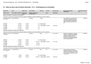 Formulário de Referência - 2010 - PETRÓLEO BRASILEIRO S.A. - PETROBRAS                                                                                                                                                 Versão : 1




9.1 - Bens do ativo não-circulante relevantes / 9.1.c - Participações em sociedades

Razão social            CNPJ                          Código CVM          Tipo sociedade                  País sede        UF sede      Município sede   Descrição das atividades                     Participação do emisor
                                                                                                                                                         desenvolvidas                                (%)
Exercício social        Valor contábil - variação % Valor mercado -       Montante de dividendos                           Data         Valor (Reais)
                                                    variação %            recebidos (Reais)
Razões para aquisição e manutenção de tal participação

A aquisição e a manutenção da participação societária está integrada à estratégia da Companhia estabelecida em seu Plano de Negócios.

Petrobras Netherlands   00.000.000/0000-00            -                   Controlada                      Holanda                                        Atua, diretamente ou por intermédio de                   100,000000
B.V. - PNBV                                                                                                                                              controladas, nas atividades de compra,
                                                                                                                                                         venda, lease, aluguel ou afretamento de
                                                                                                                                                         materiais, equipamentos e plataformas
                                                                                                                                                         para a exploração e produção de óleo e
                                                                                                                                                         gás.
31/03/2010                               15,060000             0,000000                            0,00    Valor mercado

31/12/2009                               34,350000             0,000000                            0,00     Valor contábil 31/03/2010   4.455.589,00

31/12/2008                              127,790000             0,000000                            0,00

31/12/2007                               37,180000             0,000000                            0,00

Razões para aquisição e manutenção de tal participação

A aquisição e a manutenção da participação societária está integrada à estratégia da Companhia estabelecida em seu Plano de Negócios.

Petrobras Química S.A. 33.795.055/0001-94             -                   Controlada                      Brasil           RJ           Rio de Janeiro   Participa em sociedades que objetivam a                  100,000000
- Petroquisa                                                                                                                                             fabricação, comercialização, distribuição,
                                                                                                                                                         transporte, importação e exportação de
                                                                                                                                                         produtos das indústrias química e
                                                                                                                                                         petroquímica e na prestação de serviços
                                                                                                                                                         técnicos e administrativos relacionados
                                                                                                                                                         com as referidas atividades.
31/03/2010                               19,960000             0,000000                            0,00    Valor mercado

31/12/2009                               57,970000             0,000000                     138.877,00      Valor contábil 31/03/2010   3.118.716,00

31/12/2008                                -8,190000            0,000000                      15.000,00

31/12/2007                               20,280000             0,000000                      37.035,00

Razões para aquisição e manutenção de tal participação

A aquisição e a manutenção da participação societária está integrada à estratégia da Companhia estabelecida em seu Plano de Negócios.

Petrobras Transporte    02.709.449/0001-59            -                   Controlada                      Brasil           RJ           Rio de Janeiro   Exerce, diretamente ou através de                        100,000000
S.A. - Transpetro                                                                                                                                        controlada, as operações de transporte e
                                                                                                                                                         armazenagem de granéis, petróleo e seus
                                                                                                                                                         derivados e de gás em geral, por meio de
                                                                                                                                                         dutos, terminais e embarcações, próprias
                                                                                                                                                         ou de terceiros.
31/03/2010                                1,930000             0,000000                            0,00    Valor mercado

31/12/2009                                0,880000             0,000000                     433.065,00      Valor contábil 31/03/2010   1.884.678,00




                                                                                                                                                                                                           PÁGINA: 177 de 402
 