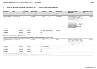 Formulário de Referência - 2010 - PETRÓLEO BRASILEIRO S.A. - PETROBRAS                                                                                                                                                 Versão : 1




9.1 - Bens do ativo não-circulante relevantes / 9.1.c - Participações em sociedades

Razão social             CNPJ                         Código CVM          Tipo sociedade                  País sede        UF sede      Município sede   Descrição das atividades                     Participação do emisor
                                                                                                                                                         desenvolvidas                                (%)
Exercício social         Valor contábil - variação % Valor mercado -      Montante de dividendos                           Data         Valor (Reais)
                                                     variação %           recebidos (Reais)
Quattor Participações    09.017.802/0001-89           -                   Controlada                      Brasil           RJ           Rio de Janeiro   Tem por objeto a indústria, o comércio, o                 31,900000
S.A.                                                                                                                                                     desenvolvimento, a importação, a
                                                                                                                                                         exportação, o transporte, a representação
                                                                                                                                                         e a consignação de produtos
                                                                                                                                                         petroquímicos, bem como subprodutos,
                                                                                                                                                         compostos e derivados, tais como
                                                                                                                                                         polipropileno, filmes de polipropileno,
                                                                                                                                                         polietilenos, elastômeros e seus
                                                                                                                                                         respectivos manufaturados, e, bem como,
                                                                                                                                                         a participação, como sócia ou acionista
                                                                                                                                                         em qualquer sociedade ou
                                                                                                                                                         empreendimento na mesma área de
                                                                                                                                                         atuação da Companhia.
31/03/2010                              -60,610000             0,000000                            0,00    Valor mercado

31/12/2009                              -17,480000             0,000000                            0,00     Valor contábil 31/03/2010   158.986,00

31/12/2008                              100,000000             0,000000                            0,00

31/12/2007                                0,000000             0,000000                            0,00

Razões para aquisição e manutenção de tal participação

A aquisição e a manutenção da participação societária está integrada à estratégia da Companhia estabelecida em seu Plano de Negócios.

Refinaria Abreu e Lima   09.474.270/0001-09           -                   Controlada                      Brasil           PE           Ipojuca          Sociedade anônima de capital fechado e                    99,990000
S.A.                                                                                                                                                     tem como objeto a construção e operação
                                                                                                                                                         de uma Refinaria de Petróleo em Ipojuca -
                                                                                                                                                         PE, bem como refino, processamento,
                                                                                                                                                         comercialização, importação, exportação
                                                                                                                                                         e transporte de petróleo e seus derivados,
                                                                                                                                                         correlatos e biocombustíveis.
31/03/2010                                -8,220000            0,000000                            0,00    Valor mercado

31/12/2009                              267,090000             0,000000                            3,00     Valor contábil 31/03/2010   1.599.885,00

31/12/2008                              100,000000             0,000000                            0,00

31/12/2007                                0,000000             0,000000                            0,00

Razões para aquisição e manutenção de tal participação

A aquisição e a manutenção da participação societária está integrada à estratégia da Companhia estabelecida em seu Plano de Negócios.




                                                                                                                                                                                                           PÁGINA: 179 de 402
 