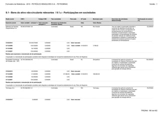 Formulário de Referência - 2010 - PETRÓLEO BRASILEIRO S.A. - PETROBRAS                                                                                                                                                Versão : 1




9.1 - Bens do ativo não-circulante relevantes / 9.1.c - Participações em sociedades

Razão social             CNPJ                        Código CVM           Tipo sociedade                  País sede        UF sede      Município sede   Descrição das atividades                    Participação do emisor
                                                                                                                                                         desenvolvidas                               (%)
Exercício social         Valor contábil - variação % Valor mercado -      Montante de dividendos                           Data         Valor (Reais)
                                                     variação %           recebidos (Reais)
Refinaria de Petróleo    94.845.674/0001-30          -                    Controlada                      Brasil           RS           Rio Grande       Tem por objeto a exploração industrial e                 33,200000
Riograndense S.A.                                                                                                                                        comercial da destilaria de petróleo na
                                                                                                                                                         cidade de Rio Grande, de depósitos de
                                                                                                                                                         armazenamento de combustíveis e
                                                                                                                                                         indústrias complementares; importação,
                                                                                                                                                         exportação e comercialização de produtos
                                                                                                                                                         de petróleo refinado de matérias primas
                                                                                                                                                         necessárias à indústria e a exploração da
                                                                                                                                                         indústria de produtos químicos em geral,
                                                                                                                                                         excetuados os farmacêuticos.
31/03/2010                            54128,570000             0,000000                            0,00    Valor mercado

31/12/2009                             -100,030000             0,000000                            0,00     Valor contábil 31/03/2010   3.796,00

31/12/2008                               94,740000             0,000000                            0,00

31/12/2007                             -100,000000             0,000000                            0,00

Razões para aquisição e manutenção de tal participação

A aquisição e a manutenção da participação societária está integrada à estratégia da Companhia estabelecida em seu Plano de Negócios.

Sociedade Fluminense     02.754.200/0002-46          -                    Controlada                      Brasil           RJ           Seropédica       A empresa faz parte do conjunto de                      100,000000
de Energia Ltda. - SFE                                                                                                                                   sociedades do Sistema Petrobras que tem
                                                                                                                                                         por objetivo a implantação e exploração
                                                                                                                                                         comercial de centrais termelétricas,
                                                                                                                                                         algumas com processo de cogeração,
                                                                                                                                                         utilizando gás natural como combustível
                                                                                                                                                         para geração de energia elétrica.
31/03/2010                              -35,930000             0,000000                            0,00    Valor mercado

31/12/2009                               41,940000             0,000000                      87.598,00      Valor contábil 31/03/2010   166.664,00

31/12/2008                               50,090000             0,000000                            0,00

31/12/2007                              104,020000             0,000000                            0,00

Razões para aquisição e manutenção de tal participação

A aquisição e a manutenção da participação societária está integrada à estratégia da Companhia estabelecida em seu Plano de Negócios.

Termoaçu S.A.            03.783.964/0001-41          -                    Controlada                      Brasil           RN           Termoaçu         A empresa faz parte do conjunto de                       76,870000
                                                                                                                                                         sociedades do Sistema Petrobras que tem
                                                                                                                                                         por objetivo a implantação e exploração
                                                                                                                                                         comercial de centrais termelétricas,
                                                                                                                                                         algumas com processo de cogeração,
                                                                                                                                                         utilizando gás natural como combustível
                                                                                                                                                         para geração de energia elétrica.
31/03/2010                                0,280000             0,000000                            0,00    Valor mercado




                                                                                                                                                                                                          PÁGINA: 180 de 402
 