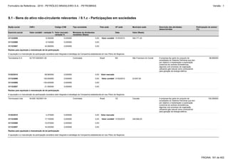 Formulário de Referência - 2010 - PETRÓLEO BRASILEIRO S.A. - PETROBRAS                                                                                                                                                      Versão : 1




9.1 - Bens do ativo não-circulante relevantes / 9.1.c - Participações em sociedades

Razão social            CNPJ                         Código CVM           Tipo sociedade                  País sede        UF sede      Município sede           Descrição das atividades                  Participação do emisor
                                                                                                                                                                 desenvolvidas                             (%)
Exercício social        Valor contábil - variação % Valor mercado -       Montante de dividendos                           Data         Valor (Reais)
                                                    variação %            recebidos (Reais)
31/12/2009                                8,350000             0,000000                            0,00     Valor contábil 31/03/2010   546.771,00

31/12/2008                                9,740000             0,000000                            0,00

31/12/2007                               42,080000             0,000000                            0,00

Razões para aquisição e manutenção de tal participação

A aquisição e a manutenção da participação societária está integrada à estratégia da Companhia estabelecida em seu Plano de Negócios.

Termobahia S.A.         02.707.630/0001-26           -                    Controlada                      Brasil           BA           São Francisco do Conde   A empresa faz parte do conjunto de                     98,850000
                                                                                                                                                                 sociedades do Sistema Petrobras que tem
                                                                                                                                                                 por objetivo a implantação e exploração
                                                                                                                                                                 comercial de centrais termelétricas,
                                                                                                                                                                 algumas com processo de cogeração,
                                                                                                                                                                 utilizando gás natural como combustível
                                                                                                                                                                 para geração de energia elétrica.
31/03/2010                              -58,960000             0,000000                            0,00    Valor mercado

31/12/2009                              100,000000             0,000000                            0,00     Valor contábil 31/03/2010   23.937,00

31/12/2008                             -100,000000             0,000000                            0,00

31/12/2007                              -31,550000             0,000000                            0,00

Razões para aquisição e manutenção de tal participação

A aquisição e a manutenção da participação societária está integrada à estratégia da Companhia estabelecida em seu Plano de Negócios.

Termoceará Ltda.        04.605.162/0001-04           -                    Controlada                      Brasil           CE           Caucáia                  A empresa faz parte do conjunto de                    100,000000
                                                                                                                                                                 sociedades do Sistema Petrobras que tem
                                                                                                                                                                 por objetivo a implantação e exploração
                                                                                                                                                                 comercial de centrais termelétricas,
                                                                                                                                                                 algumas com processo de cogeração,
                                                                                                                                                                 utilizando gás natural como combustível
                                                                                                                                                                 para geração de energia elétrica.
31/03/2010                                4,370000             0,000000                            0,00    Valor mercado

31/12/2009                               17,720000             0,000000                            0,00     Valor contábil 31/03/2010   246.666,00

31/12/2008                               15,970000             0,000000                            0,00

31/12/2007                               16,540000             0,000000                            0,00

Razões para aquisição e manutenção de tal participação

A aquisição e a manutenção da participação societária está integrada à estratégia da Companhia estabelecida em seu Plano de Negócios.




                                                                                                                                                                                                                PÁGINA: 181 de 402
 