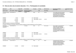 Formulário de Referência - 2010 - PETRÓLEO BRASILEIRO S.A. - PETROBRAS                                                                                                                                                   Versão : 1




9.1 - Bens do ativo não-circulante relevantes / 9.1.c - Participações em sociedades

Razão social             CNPJ                         Código CVM          Tipo sociedade                  País sede        UF sede      Município sede   Descrição das atividades                       Participação do emisor
                                                                                                                                                         desenvolvidas                                  (%)
Exercício social         Valor contábil - variação % Valor mercado -      Montante de dividendos                           Data         Valor (Reais)
                                                     variação %           recebidos (Reais)
Termoelétrica Potiguar   04.853.028/0001-22           -                   Coligada                        Brasil           BA           Salvador         Tem por objeto social principal a geração                   20,000000
S.A - TEP                                                                                                                                                e a comercialização de energia elétrica
                                                                                                                                                         sob a forma de produtor independente de
                                                                                                                                                         energia elétrica, bem como a participação
                                                                                                                                                         em outras empresas que tenham por
                                                                                                                                                         objeto a geração e comercialização de
                                                                                                                                                         enrgia elétrica em todo território nacional.
31/03/2010                                -1,750000            0,000000                            0,00    Valor mercado

31/12/2009                              118,970000             0,000000                            0,00     Valor contábil 31/03/2010   4.423,00

31/12/2008                              100,000000             0,000000                            0,00

31/12/2007                                0,000000             0,000000                            0,00

Razões para aquisição e manutenção de tal participação

A aquisição e a manutenção da participação societária está integrada à estratégia da Companhia estabelecida em seu Plano de Negócios.

Termomacaé               02.290.789/0001-98           -                   Controlada                      Brasil           RJ           Rio de Janeiro   Tem por objetivo a comercialização de                      100,000000
Comercializadora de                                                                                                                                      energia elétrica, compreendendo a
Energia Ltda.                                                                                                                                            compra, intermediação, importação,
                                                                                                                                                         exportação e venda de energia elétrica a
                                                                                                                                                         outros comercializadores, ou a
                                                                                                                                                         consumidores que tenham livre escolha
                                                                                                                                                         de fornecedor, podendo ainda participar
                                                                                                                                                         de outras sociedades, ou ainda participar
                                                                                                                                                         de consórcios.
31/03/2010                                -1,560000            0,000000                            0,00    Valor mercado

31/12/2009                                -7,550000            0,000000                            0,00     Valor contábil 31/03/2010   -34.835,00

31/12/2008                               11,530000             0,000000                            0,00

31/12/2007                              -32,020000             0,000000                            0,00

Razões para aquisição e manutenção de tal participação

A aquisição e a manutenção da participação societária está integrada à estratégia da Companhia estabelecida em seu Plano de Negócios.

Termomacaé Ltda.         02.290.787/0001-07           -                   Controlada                      Brasil           RJ           Macaé            A empresa faz parte do conjunto de                         100,000000
                                                                                                                                                         sociedades do Sistema Petrobras que tem
                                                                                                                                                         por objetivo a implantação e exploração
                                                                                                                                                         comercial de centrais termelétricas,
                                                                                                                                                         algumas com processo de cogeração,
                                                                                                                                                         utilizando gás natural como combustível
                                                                                                                                                         para geração de energia elétrica.
31/03/2010                              -28,300000             0,000000                            0,00    Valor mercado




                                                                                                                                                                                                             PÁGINA: 182 de 402
 