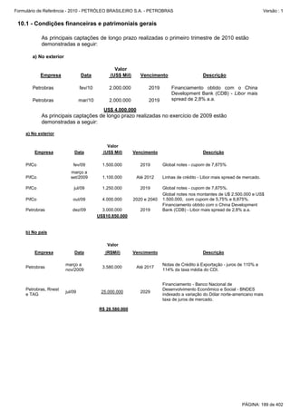 Formulário de Referência - 2010 - PETRÓLEO BRASILEIRO S.A. - PETROBRAS                                                        Versão : 1


 10.1 - Condições financeiras e patrimoniais gerais

             As principais captações de longo prazo realizadas o primeiro trimestre de 2010 estão
             demonstradas a seguir:

        a) No exterior

                                                  Valor
             Empresa              Data          (US$ Mil)      Vencimento                     Descrição

        Petrobras                 fev/10        2.000.000          2019       Financiamento obtido com o China
                                                                              Development Bank (CDB) - Libor mais
        Petrobras                 mar/10        2.000.000          2019       spread de 2,8% a.a.

                                             US$ 4.000.000
             As principais captações de longo prazo realizadas no exercício de 2009 estão
             demonstradas a seguir:

     a) No exterior

                                               Valor
         Empresa              Data           (US$ Mil)      Vencimento                        Descrição

     PifCo                   fev/09          1.500.000         2019       Global notes - cupom de 7,875%
                           março a
     PifCo                 set/2009          1.100.000       Até 2012     Linhas de crédito - Libor mais spread de mercado.

     PifCo                   jul/09          1.250.000         2019       Global notes - cupom de 7,875%.
                                                                          Global notes nos montantes de U$ 2.500.000 e US$
     PifCo                   out/09          4.000.000      2020 e 2040   1.500.000, com cupom de 5,75% e 6,875%.
                                                                          Financiamento obtido com o China Development
     Petrobras               dez/09          3.000.000         2019       Bank (CDB) - Libor mais spread de 2,8% a.a.
                                           US$10.850.000


     b) No país

                                               Valor
         Empresa              Data            (R$Mil)       Vencimento                        Descrição

                         março a                                          Notas de Crédito à Exportação - juros de 110% a
     Petrobras                               3.580.000       Até 2017
                         nov/2009                                         114% da taxa média do CDI.


                                                                          Financiamento - Banco Nacional de
     Petrobras, Rnest                                                     Desenvolvimento Econômico e Social - BNDES
                         jul/09             25.000.000         2029
     e TAG                                                                indexado a variação do Dólar norte-americano mais
                                                                          taxa de juros de mercado.

                                           R$ 28.580.000




                                                                                                                 PÁGINA: 189 de 402
 
