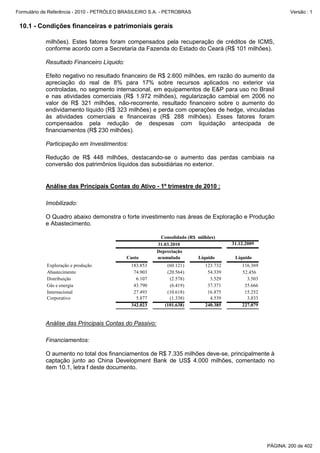 Formulário de Referência - 2010 - PETRÓLEO BRASILEIRO S.A. - PETROBRAS                                       Versão : 1


 10.1 - Condições financeiras e patrimoniais gerais

           milhões). Estes fatores foram compensados pela recuperação de créditos de ICMS,
           conforme acordo com a Secretaria da Fazenda do Estado do Ceará (R$ 101 milhões).

           Resultado Financeiro Líquido:

           Efeito negativo no resultado financeiro de R$ 2.600 milhões, em razão do aumento da
           apreciação do real de 8% para 17% sobre recursos aplicados no exterior via
           controladas, no segmento internacional, em equipamentos de E&P para uso no Brasil
           e nas atividades comerciais (R$ 1.972 milhões), regularização cambial em 2006 no
           valor de R$ 321 milhões, não-recorrente, resultado financeiro sobre o aumento do
           endividamento líquido (R$ 323 milhões) e perda com operações de hedge, vinculadas
           às atividades comerciais e financeiras (R$ 288 milhões). Esses fatores foram
           compensados pela redução de despesas com liquidação antecipada de
           financiamentos (R$ 230 milhões).

           Participação em Investimentos:

           Redução de R$ 448 milhões, destacando-se o aumento das perdas cambiais na
           conversão dos patrimônios líquidos das subsidiárias no exterior.


           Análise das Principais Contas do Ativo - 1º trimestre de 2010 :

           Imobilizado:

           O Quadro abaixo demonstra o forte investimento nas áreas de Exploração e Produção
           e Abastecimento.

                                                         Consolidado (R$ milhões)
                                                        31.03.2010                    31.12.2009
                                                        Depreciação
                                            Custo       acumulada        Líquido       Líquido
            Exploração e produção             183.853       (60.121)        123.732       116.369
            Abastecimento                      74.903       (20.564)         54.339       52.456
            Distribuição                        6.107        (2.578)          3.529         3.503
            Gás e energia                      43.790        (6.419)         37.371        35.666
            Internacional                      27.493       (10.618)         16.875        15.252
            Corporativo                         5.877        (1.338)          4.539         3.833
                                              342.023      (101.638)        240.385       227.079


           Análise das Principais Contas do Passivo:

           Financiamentos:

           O aumento no total dos financiamentos de R$ 7.335 milhões deve-se, principalmente à
           captação junto ao China Development Bank de US$ 4.000 milhões, comentado no
           item 10.1, letra f deste documento.




                                                                                                    PÁGINA: 200 de 402
 