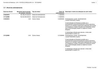 Formulário de Referência - 2010 - PETRÓLEO BRASILEIRO S.A. - PETROBRAS                                                                               Versão : 1




3.7 - Nível de endividamento

Exercício Social         Montante total da dívida,   Tipo de índice                 Índice de Descrição e motivo da utilização de outro índice
                           de qualquer natureza                                endividamento
31/03/2010                     192.766.270.000,00    Índice de Endividamento      1,13000000
31/12/2009                     184.532.584.000,00    Índice de Endividamento      1,16000000
31/03/2010                                   0,00    Outros índices               0,32000000   Endividamento Líquido / (Endividamento
                                                                                               Líquido+Patrimônio Líquido)

                                                                                               A Administração da Petrobras acredita que o
                                                                                               endividamento líquido/(endividamento líquido+patrimônio
                                                                                               líquido) é um indicador suplementar adequado para auxiliar
                                                                                               os investidores a avaliar a liquidez da Companhia e serve
                                                                                               para a Administração analisar os objetivos a serem
                                                                                               atingidos.

                                                                                               A metodologia utilizada para calcular o índice está
                                                                                               apresentada no quadro 3.9.
31/12/2009                                   0,00    Outros índices               0,31000000   Endividamento Líquido / (Endividamento
                                                                                               Líquido+Patrimônio Líquido)

                                                                                               A Administração da Petrobras acredita que o
                                                                                               endividamento líquido/(endividamento líquido+patrimônio
                                                                                               líquido) é um indicador suplementar adequado para auxiliar
                                                                                               os investidores a avaliar a liquidez da Companhia e serve
                                                                                               para a Administração analisar os objetivos a serem
                                                                                               atingidos.

                                                                                               A metodologia utilizada para calcular o índice está
                                                                                               apresentada no quadro 3.9.




                                                                                                                                         PÁGINA: 14 de 402
 