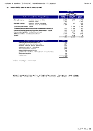 Formulário de Referência - 2010 - PETRÓLEO BRASILEIRO S.A. - PETROBRAS                                                               Versão : 1


 10.2 - Resultado operacional e financeiro

                                                                                                        R$ milhões
                                                                                                          Variação
                                                                                                     1T-2010 X 1T-2009
                                                                                             Receita      Custo das      Lucro
                                 Análise do Lucro Bruto - Principais Fatores
                                                                                             Líquida       Vendas        Bruto
            . Mercado interno:             - efeito dos volumes vendidos                         2.298         (986)        1.312
                                           - efeito dos preços                                  (1.165)                    (1.165)
            . Mercado externo:             - efeito dos volumes exportados                        (207)         861           654
                                           - efeito dos preços de exportações                    3.197                      3.197
            . (Aumento) redução dos gastos:                                                                  (2.298)       (2.298)
            . Aumento (redução) da lucratividade do segmento de Distribuição                     1.611       (1.349)          262
            . Aumento (redução) da lucratividade das operações de trading                        1.800       (1.775)           25
            . Aumento (redução) das vendas internacionais                                        1.546         (831)          715
            . Efeito cambial nas controladas no exterior                                        (1.529)       1.316          (213)
            . Outros                                                                               230         (224)            6
                                                                                                 7.781       (5.286)        2.495


                                   (*) Composição da variação dos gastos:                     Valor
                        - participações governamentais no país                                  (1.356)
                        - importação de petróleo, derivados e gás                                 (427)
                        - materiais, serviços, aluguéis e depreciação                             (317)
                        - transportes marítimos e dutoviários                                     (183)
                        - derivados (compras nacionais)                                           (113)
                        - salários, vantagens e encargos                                            (69)
                        - produtos não petrolíferos, incluindo álcoois, biodiesel e outros           27
                        - serviços de terceiros                                                      58
                        - nitrogenados                                                               82
                                                                                                (2.298)

            (1)
                  Gastos com cabotagem e terminais e dutos.




           Reflexo da Variação de Preços, Câmbio e Volume no Lucro Bruto – 2009 x 2008:




                                                                                                                         PÁGINA: 207 de 402
 