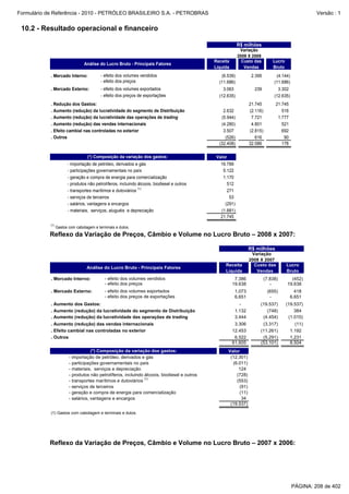 Formulário de Referência - 2010 - PETRÓLEO BRASILEIRO S.A. - PETROBRAS                                                                                Versão : 1


 10.2 - Resultado operacional e financeiro

                                                                                                           R$ milhões
                                                                                                            Variação
                                                                                                           2009 X 2008
                                                                                              Receita        Custo das           Lucro
                                 Análise do Lucro Bruto - Principais Fatores
                                                                                              Líquida         Vendas             Bruto
            . Mercado Interno:             - efeito dos volumes vendidos                         (6.539)            2.395          (4.144)
                                           - efeito dos preços                                  (11.686)                          (11.686)
            . Mercado Externo:             - efeito dos volumes exportados                        3.063              239            3.302
                                           - efeito dos preços de exportações                   (12.635)                          (12.635)
            . Redução dos Gastos:                                                                                  21.745         21.745
            . Aumento (redução) da lucratividade do segmento de Distribuição                      2.632            (2.116)           516
            . Aumento (redução) da lucratividade das operações de trading                        (5.944)            7.721          1.777
            . Aumento (redução) das vendas internacionais                                        (4.280)            4.801            521
            . Efeito cambial nas controladas no exterior                                          3.507            (2.815)           692
            . Outros                                                                               (526)              616             90
                                                                                                (32.408)           32.586            178

                                   (*) Composição da variação dos gastos:                      Valor
                        - importação de petróleo, derivados e gás                                16.789
                        - participações governamentais no país                                    5.122
                        - geração e compra de energia para comercialização                        1.170
                        - produtos não petrolíferos, incluindo álcoois, biodiesel e outros          512
                                                               (1)
                        - transportes marítimos e dutoviários                                       271
                        - serviços de terceiros                                                      53
                        - salários, vantagens e encargos                                           (291)
                        - materiais, serviços, aluguéis e depreciação                            (1.881)
                                                                                                 21.745
            (1)
                  Gastos com cabotagem e terminais e dutos.
           Reflexo da Variação de Preços, Câmbio e Volume no Lucro Bruto – 2008 x 2007:

                                                                                                                   R$ milhões
                                                                                                                    Variação
                                                                                                                   2008 X 2007
                                                                                                   Receita           Custo das           Lucro
                                   Análise do Lucro Bruto - Principais Fatores
                                                                                                   Líquida            Vendas             Bruto
            . Mercado Interno:               - efeito dos volumes vendidos                               7.386               (7.838)       (452)
                                             - efeito dos preços                                        19.638                  -        19.638
            . Mercado Externo:               - efeito dos volumes exportados                             1.073                (655)          418
                                             - efeito dos preços de exportações                          6.651                 -           6.651
            . Aumento dos Gastos:                                                                          -            (19.537)         (19.537)
            . Aumento (redução) da lucratividade do segmento de Distribuição                             1.132             (748)             384
            . Aumento (redução) da lucratividade das operações de trading                                3.444           (4.454)          (1.010)
            . Aumento (redução) das vendas internacionais                                                3.306           (3.317)             (11)
            . Efeito cambial nas controladas no exterior                                                12.453          (11.261)           1.192
            . Outros                                                                                     6.522           (5.291)           1.231
                                                                                                        61.605          (53.101)           8.504
                                     (*) Composição da variação dos gastos:                            Valor
                         - importação de petróleo, derivados e gás                                      (12.301)
                         - participações governamentais no país                                          (6.011)
                         - materiais, serviços e depreciação                                                124
                         - produtos não petrolíferos, incluindo álcoois, biodiesel e outros                (728)
                                                                (1)
                         - transportes marítimos e dutoviários                                             (553)
                         - serviços de terceiros                                                            (91)
                         - geração e compra de energia para comercialização                                 (11)
                         - salários, vantagens e encargos                                                    34
                                                                                                        (19.537)
            (1) Gastos com cabotagem e terminais e dutos.




           Reflexo da Variação de Preços, Câmbio e Volume no Lucro Bruto – 2007 x 2006:




                                                                                                                                             PÁGINA: 208 de 402
 