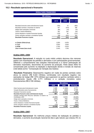 Formulário de Referência - 2010 - PETRÓLEO BRASILEIRO S.A. - PETROBRAS                                                                  Versão : 1


 10.2 - Resultado operacional e financeiro

                                                    RESULTADO FINANCEIRO

                                                                R$ milhões
                                                                                               1º Trimestre
                                                                                2010               2009         2010 X 2009


              Resultado financeiro sobre endividamento líquido                      (792)                 10          (802)
              Resultado Cambial c/ empresas do sistema                               167                (419)          586
              Hedge sobre operações comerciais                                          (84)             (14)          (70)
              Títulos e Valores Mobiliários                                          166                229            (63)
              Outras despesas e receitas financeiras líquidas                       (120)                 94          (214)
              Outras variações cambiais e monetárias líquidas                           (38)            (241)          203
              Resultado Financeiro Líquido                                          (701)               (341)         (360)



              ▲ Câmbio (Dólar) (Final)                                              2,29%           -0,93%
              ▲ TJLP                                                                0,00%            0,06%
              ▲ IGPM                                                                2,78%           -0,92%
              Libor 6 meses (taxa anual)                                            0,44%            1,76%




           Análise 2009 x 2008:

           Resultado Operacional: A redução no custo médio unitário decorreu dos menores
           gastos com importações de petróleo e derivados e com participações governamentais,
           refletindo o comportamento das cotações internacionais e a menor participação de
           derivados importados, decorrentes do aumento da produção. Parte desse efeito foi
           compensada pelo aumento na depleção e depreciação devido à revisão de reservas
           (vide tabela acima “ Composição da Variação dos Gastos)

            Resultado Financeiro: Desempenho negativo em razão de perdas cambiais sobre
           ativos no exterior (R$ 9.224 milhões), combinadas com resultado negativo nas
           operações de hedge (R$ 1.075 milhões) que superaram os ganhos cambiais sobre o
           endividamento líquido (R$ 2.771 milhões) e a variação monetária sobre
           financiamentos (R$ 2.728 milhões).
                                                                                           R$ milhões
                                                                             2009                2008            Variação
            Efeito Cambial sobre Endividamento Líquido                         1.429              (1.342)            2.771
            Variação Monetária sobre financiamentos                            2.406                (322)            2.728
            Despesas Financeiras Líquidas                                     (2.854)             (2.570)             (284)
            Resultado financeiro sobre endividamento líquido                     981              (4.234)            5.215
            Variação Cambial sobre Recursos Aplicados no Exterior via
            Controladas e SPE                                                 (4.205)              5.019             (9.224)
            Hedge sobre operações comerciais                                    (373)                702             (1.075)
            Títulos e Valores Mobiliários                                        764                 585                179
            Outras despesas e receitas financeiras líquidas                        8                 585               (577)
            Outras variações cambiais e monetárias líquidas                      (13)                472               (485)
            Resultado Financeiro Líquido                                      (2.838)              3.129             (5.967)


           Análise 2008 x 2007:

           Resultado Operacional: Os melhores preços médios de realização do petróleo e
           derivados, o aumento da produção nacional de óleo e gás natural, que cresceu 5% no




                                                                                                                               PÁGINA: 210 de 402
 