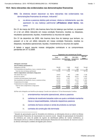 Formulário de Referência - 2010 - PETRÓLEO BRASILEIRO S.A. - PETROBRAS                                                                            Versão : 1


 10.8 - Itens relevantes não evidenciados nas demonstrações financeiras

           10.8. Os diretores devem descrever os itens relevantes não evidenciados nas
                  demonstrações financeiras do emissor, indicando1:

                    a.       os ativos e passivos detidos pelo emissor, direta ou indiretamente, que não
                             aparecem no seu balanço patrimonial (off-balance sheet items), tais
                             como:

           Em 31 de março de 2010, não tivemos itens fora do balanço que tenham, ou possam
           vir a ter um efeito relevante em nossa condição financeira, receitas ou despesas,
           resultados operacionais, liquidez, investimentos ou recursos de capital.

           Em 31 de dezembro de 2009, não tivemos itens fora do balanço que tenham, ou
           possam vir a ter um efeito relevante em nossa condição financeira, receitas ou
           despesas, resultados operacionais, liquidez, investimentos ou recursos de capital.

           A tabela a seguir resume nossas obrigações contratuais e os compromissos
           pendentes em 31.12.2009:

                                                                                              Pagamentos com vencimento por Período
                                                                                                                                      2015 em
                                                                                      Total             2010         2011-2014
                                                                                                                                       diante
                                                                                                        (Em milhões de R$)

            Obrigações contratuais
            Itens do balanço patrimonial (1):
            Obrigações de dívida                                                         90.690            5.988          28.062         56.640
            Com transferência de benefíicios, riscos e controles de bens.                   740              360             284             96
               Total dos itens do balanço patrimonial                                    91.430            6.348          28.346         56.736
            Outros compromissos contratuais a longo prazo
            Gás natural ship or pay                                                     10.047               907           3.999         5.140
            Serviço de contrato                                                         88.415            39.698          36.875        11.842
            Contratos de fornecimento de gás natural                                    18.876             1.997           7.778         9.103
            Sem transferência de benefíicios, riscos e controles de bens                64.305            13.425          39.415        11.464
            Compromissos de compra                                                      19.804             6.664           7.545         5.596
            Compromissos de compra internacionais                                       23.393             7.935          13.649         1.809
               Total de outros compromissos a longo prazo                              224.840            70.625         109.261        44.954
                 Total                                                                 316.270            76.973         137.607        101.690

            (1) Não inclui obrigações com benefícios pós-emprego. Consulte nota explicativa nº 20 nas Demonstrações Contábeis.

                            i.        arrendamentos mercantis operacionais, ativos e passivos

                            ii.       carteiras de recebíveis baixadas sobre as quais a entidade mantenha
                                      riscos e responsabilidades, indicando respectivos passivos

                            iii.      contratos de futura compra e venda de produtos ou serviços

                            iv.       contratos de construção não terminada

           1
             Quando da apresentação anual do formulário de referência, as informações devem se referir às últimas
           demonstrações financeiras de encerramento do exercício social. Quando da apresentação do formulário
           de referência por conta do pedido de registro de distribuição pública de valores mobiliários, as
           informações devem se referir às últimas demonstrações financeiras de encerramento do exercício social e
           às últimas informações contábeis divulgadas pelo emissor.




                                                                                                                                   PÁGINA: 226 de 402
 