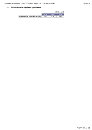 Formulário de Referência - 2010 - PETRÓLEO BRASILEIRO S.A. - PETROBRAS                        Versão : 1


 11.1 - Projeções divulgadas e premissas

                                                                       milhões bpd
                                                      2010      2014       2020
                    Produção de Petróleo (Brasil)     2,10      2,98       3,95




                                                                                     PÁGINA: 239 de 402
 