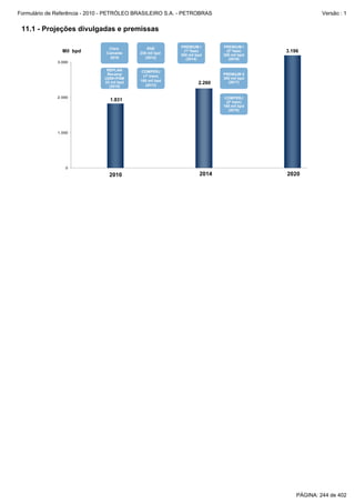 Formulário de Referência - 2010 - PETRÓLEO BRASILEIRO S.A. - PETROBRAS                                Versão : 1


 11.1 - Projeções divulgadas e premissas

                                 Clara          RNE       PREMIUM I        PREMIUM I
                Mil bpd         Camarão     230 mil bpd
                                                           (1ª fase)        (2ª fase)    3.196
                                                          300 mil bpd      300 mil bpd
                                  2010         (2013)       (2014)           (2016)
              3.000

                                REPLAN      COMPERJ
                                Revamp                                     PREMIUM II
                                             (1º trem)
                               U200+PAM                                    300 mil bpd
                                            165 mil bpd                      (2017)
                               33 mil bpd
                                              (2013)
                                                                   2.260
                                 (2010)

              2.000                                                         COMPERJ
                                 1.831                                       (2º trem)
                                                                           165 mil bpd
                                                                              (2018)




              1.000




                 0

                                 2010                              2014                  2020




                                                                                             PÁGINA: 244 de 402
 