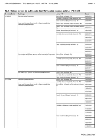 Formulário de Referência - 2010 - PETRÓLEO BRASILEIRO S.A. - PETROBRAS                                                                   Versão : 1




12.3 - Datas e jornais de publicação das informações exigidas pela Lei nº6.404/76
Exercício Social   Publicação                                                    Jornal - UF                                        Datas
31/12/2009         Demonstrações Financeiras                                     Diário Oficial do Estado - RJ                      26/03/2010
                                                                                 Jornal do Commercio (Edição Nacional) - RJ         26/03/2010
                                                                                 Valor Econômico (Edição Nacional) - RJ             26/03/2010
                   Aviso aos Acionistas Comunicando a Disponibilização das       Diário Oficial do Estado do Rio de Janeiro - RJ    22/03/2010
                   Demonstrações Financeiras
                                                                                 Diário Oficial do Estado do Rio de Janeiro (Nacion - 22/03/2010
                                                                                 RJ

                                                                                 Gazeta Mercantil (Edição Nacional) - RJ            23/03/2010

                                                                                 Jornal do Commercio (Edição Nacional) - RJ         23/03/2010

                                                                                                                                    24/03/2010

                                                                                                                                    24/03/2010

                                                                                 Valor Econômico (Edição Nacional) - RJ             22/03/2010

                                                                                                                                    23/03/2010

                                                                                                                                    24/03/2010

                   Convocação da AGO que Apreciou as Demonstrações Financeiras   Diário Oficial do Estado - RJ                      24/03/2010
                                                                                                                                    25/03/2010
                                                                                 Jornal do Commercio (Edição Nacional) - RJ         24/03/2010
                                                                                                                                    25/03/2010
                                                                                                                                    26/03/2010
                                                                                 Valor Econômico (Edição Nacional) - RJ             24/03/2010
                                                                                                                                    25/03/2010
                                                                                                                                    26/03/2010
                   Ata da AGO que Apreciou as Demonstrações Financeiras          Diário Oficial do Estado - RJ                      06/05/2010
                                                                                 Jornal do Commercio (Edição Nacional) - RJ         06/05/2010
                                                                                 Valor Econômico (Edição Nacional) - RJ             06/05/2010
31/12/2008         Demonstrações Financeiras                                     Diário Oficial do Estado - RJ                      16/03/2009
                                                                                 Jornal do Commercio (Edição Nacional) - RJ         16/03/2009
                   Aviso aos Acionistas Comunicando a Disponibilização das       Diário Oficial do Estado do Rio de Janeiro (Nacion - 09/03/2009
                   Demonstrações Financeiras                                     RJ

                                                                                                                                    10/03/2009

                                                                                                                                    11/03/2009

                                                                                 Gazeta Mercantil (Edição Nacional) - RJ            09/03/2009

                                                                                                                                    09/03/2009

                                                                                                                                    10/03/2009

                                                                                 Jornal do Commercio (Edição Nacional) - RJ         10/03/2009

                                                                                                                                    11/03/2009

                                                                                                                                    11/03/2009

                                                                                 Valor Econômico (Edição Nacional) - RJ             06/03/2009

                                                                                                                                    09/03/2009

                                                                                                                                    10/03/2009

                                                                                                                                    11/03/2009




                                                                                                                              PÁGINA: 263 de 402
 