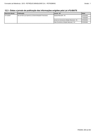 Formulário de Referência - 2010 - PETRÓLEO BRASILEIRO S.A. - PETROBRAS                                                          Versão : 1




12.3 - Datas e jornais de publicação das informações exigidas pela Lei nº6.404/76
Exercício Social   Publicação                                             Jornal - UF                                       Datas
31/12/2007         Ata da AGO que Apreciou as Demonstrações Financeiras   Gazeta Mercantil - RJ                             27/05/2008
                                                                                                                            11/05/2009
                                                                          Jornal do Commercio (Edição Nacional) - RJ        27/05/2008
                                                                          Valor Econômico (Edição Nacional) - RJ            27/05/2008




                                                                                                                       PÁGINA: 265 de 402
 