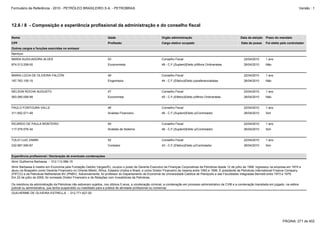 Formulário de Referência - 2010 - PETRÓLEO BRASILEIRO S.A. - PETROBRAS                                                                                                                                       Versão : 1




12.6 / 8 - Composição e experiência profissional da administração e do conselho fiscal

Nome                                                               Idade                                 Orgão administração                                     Data da eleição   Prazo do mandato
CPF                                                                Profissão                             Cargo eletivo ocupado                                   Data de posse     Foi eleito pelo controlador
Outros cargos e funções exercidas no emissor
Nenhum
MARIA AUXILIADORA ALVES                                            53                                    Conselho Fiscal                                           22/04/2010      1 ano
874.013.208-00                                                     Ecoonomista                           48 - C.F.(Suplent)Eleito p/Minor.Ordinaristas             26/04/2010      Não


MARIA LÚCIA DE OLIVEIRA FALCÓN                                     49                                    Conselho Fiscal                                           22/04/2010      1 ano
187.763.105-15                                                     Engenheira                            44 - C.F.(Efetivo)Eleito p/preferencialistas              26/04/2010      Não


NELSON ROCHA AUGUSTO                                               47                                    Conselho Fiscal                                           22/04/2010      1 ano
083.085.058-99                                                     Economista                            45 - C.F.(Efetivo)Eleito p/Minor.Ordinaristas             26/04/2010      Não


PAULO FONTOURA VALLE                                               46                                    Conselho Fiscal                                           22/04/2010      1 ano
311.652.571-49                                                     Analista Financeiro                   46 - C.F.(Suplent)Eleito p/Controlador                    26/04/2010      Sim


RICARDO DE PAULA MONTEIRO                                          65                                    Conselho Fiscal                                           22/04/2010      1 ano
117.579.576-34                                                     Analista de Sistema                   46 - C.F.(Suplent)Eleito p/Controlador                    26/04/2010      Sim


TÚLIO LUIZ ZAMIN                                                   52                                    Conselho Fiscal                                           22/04/2010      1 ano
232.667.590-87                                                     Contador                              43 - C.F.(Efetivo)Eleito p/Controlador                    26/04/2010      Sim


Experiência profissional / Declaração de eventuais condenações
Almir Guilherme Barbassa - 012.113.586-15
Almir Barbassa é mestre em Economia pela Fundação Getúlio Vargas/RJ, ocupou o posto de Gerente Executivo de Finanças Corporativas da Petrobras desde 12 de julho de 1999. Ingressou na empresa em 1974 e
atuou na Braspetro como Gerente Financeiro no Oriente Médio, África, Estados Unidos e Brasil, e como Diretor Financeiro da mesma entre 1993 e 1999. É presidente da Petrobras International Finance Company
(PIFCO) e da Petrobras Netherlands BV (PNBV). Adicionalmente, foi professor do Departamento de Economia da Universidade Católica de Petrópolis e das Faculdades Integradas Bennett entre 1973 e 1979.
Em 22 de julho de 2005, foi nomeado Diretor Financeiro e de Relações com Investidores da Petrobras.

Os membros da administração da Petrobras não estiveram sujeitos, nos últimos 5 anos, a condenação criminal, a condenação em processo administrativo da CVM e a condenação transitada em julgado, na esfera
judicial ou administrativa, que tenha suspendido ou inabilitado para a prática de atividade profissional ou comercial.
GUILHERME DE OLIVEIRA ESTRELLA - 012.771.627-00




                                                                                                                                                                                              PÁGINA: 271 de 402
 