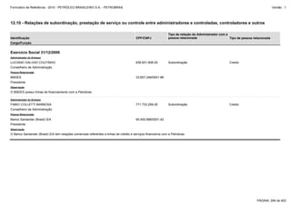 Formulário de Referência - 2010 - PETRÓLEO BRASILEIRO S.A. - PETROBRAS                                                                                                              Versão : 1




12.10 - Relações de subordinação, prestação de serviço ou controle entre administradores e controladas, controladores e outros

                                                                                                                Tipo de relação do Administrador com a
Identificação                                                                            CPF/CNPJ               pessoa relacionada                     Tipo de pessoa relacionada
Cargo/Função


Exercício Social 31/12/2009
Administrador do Emissor

LUCIANO GALVAO COUTINHO                                                                  636.831.808-20         Subordinação                           Credor
Conselheiro de Administração
Pessoa Relacionada

BNDES                                                                                    33.657.248/0001-89
Presidente
Observação

O BNDES possui linhas de financiamento com a Petrobras

Administrador do Emissor

FABIO COLLETTI BARBOSA                                                                   771.733.258-20         Subordinação                           Credor
Conselheiro de Administração
Pessoa Relacionada

Banco Santander (Brasil) S/A                                                             90.400.888/0001-42
Presidente
Observação

O Banco Santander (Brasil) S/A tem relações comerciais referentes a linhas de crédito e serviços financeiros com a Petrobras.




                                                                                                                                                                        PÁGINA: 284 de 402
 