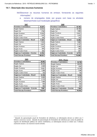 Formulário de Referência - 2010 - PETRÓLEO BRASILEIRO S.A. - PETROBRAS                                                   Versão : 1


 14.1 - Descrição dos recursos humanos

               14.1 Descrever os recursos humanos do emissor, fornecendo as seguintes
                    informações1:
                   a. número de empregados (total, por grupos c