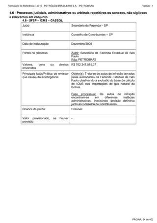 Formulário de Referência - 2010 - PETRÓLEO BRASILEIRO S.A. - PETROBRAS                                  Versão : 1


 4.6 - Processos judiciais, administrativos ou arbitrais repetitivos ou conexos, não sigilosos
 e relevantes em conjunto
           4.6 - SFSP – ICMS – GASBOL
           Juízo                                   Secretaria da Fazenda – SP


           Instância                               Conselho de Contribuintes – SP


           Data de instauração                     Dezembro/2005


           Partes no processo                      Autor: Secretaria da Fazenda Estadual de São
                                                   Paulo
                                                   Réu: PETROBRAS
           Valores,   bens        ou     direitos R$ 762.347.515,37
           envolvidos
           Principais fatos/Prática do emissor Objeto(s): Trata-se de autos de infração lavrados
           que causou tal contingência         pelas autoridades da Fazenda Estadual de São
                                               Paulo objetivando a exclusão da base de cálculo
                                               do ICMS nas importações de gás natural da
                                               Bolívia.

                                                   Fase processual: Os autos de infração
                                                   encontram-se      em      diferentes instâcias
                                                   administrativas, inexistindo decisão definitiva
                                                   junto ao Conselho de Contribuintes.
           Chance de perda:                        Possível


           Valor provisionado,      se    houver -
           provisão




                                                                                                PÁGINA: 54 de 402
 