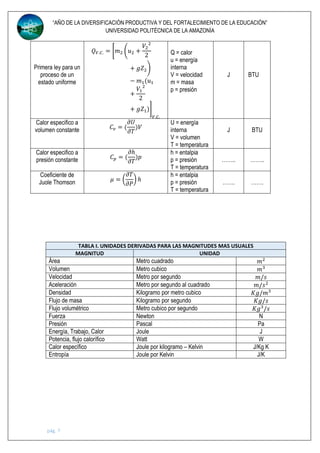 “AÑO DE LA DIVERSIFICACIÓN PRODUCTIVA Y DEL FORTALECIMIENTO DE LA EDUCACIÓN”
UNIVERSIDAD POLITÉCNICA DE LA AMAZONÍA
pág. 7
Primera ley para un
proceso de un
estado uniforme
𝑄 𝑉.𝐶. = [𝑚2 (𝑢2 +
𝑉2
2
2
+ 𝑔𝑍2)
− 𝑚1(𝑢1
+
𝑉1
2
2
+ 𝑔𝑍1)]
𝑉.𝐶.
Q = calor
u = energía
interna
V = velocidad
m = masa
p = presión
J BTU
Calor especifico a
volumen constante 𝐶𝑣 = (
𝜕𝑈
𝜕𝑇
)𝑉
U = energía
interna
V = volumen
T = temperatura
J BTU
Calor especifico a
presión constante 𝐶 𝑝 = (
𝜕ℎ
𝜕𝑇
)𝑝
h = entalpia
p = presión
T = temperatura
…….. ……..
Coeficiente de
Juole Thomson 𝜇 = (
𝜕𝑇
𝜕𝑃
) ℎ
h = entalpia
p = presión
T = temperatura
……. …….
TABLA I. UNIDADES DERIVADAS PARA LAS MAGNITUDES MAS USUALES
MAGNITUD UNIDAD
Área Metro cuadrado 𝑚2
Volumen Metro cubico 𝑚3
Velocidad Metro por segundo 𝑚/𝑠
Aceleración Metro por segundo al cuadrado 𝑚/𝑠2
Densidad Kilogramo por metro cubico 𝐾𝑔/𝑚3
Flujo de masa Kilogramo por segundo 𝐾𝑔/𝑠
Flujo volumétrico Metro cubico por segundo 𝐾𝑔3
/𝑠
Fuerza Newton N
Presión Pascal Pa
Energía, Trabajo, Calor Joule J
Potencia, flujo calorífico Watt W
Calor específico Joule por kilogramo – Kelvin J/Kg K
Entropía Joule por Kelvin J/K
 