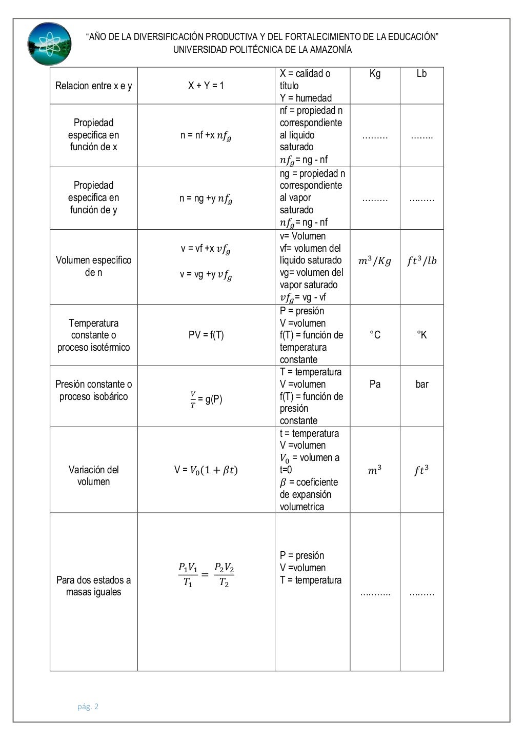 Formulario de termodinámica I