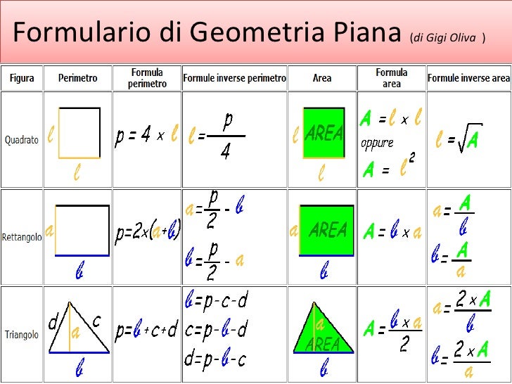 Formulario Di Geometri Piana