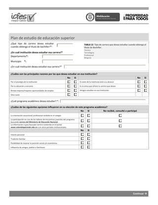 Plan de estudio de educación superior
¿Qué tipo de carrera desea estudiar
cuando obtenga el título de bachiller?*:
¿En cuál institución desea estudiar esa carrera?*
Departamento*:
Municipio *:
¿En cuál institución desea estudiar esa carrera?*
¿Cuáles son las principales razones por las que desea estudiar en esa institución
Por el prestigio de la institución
Por la ubicación y cercanía
Brinda mejores/mayores oportunidades de empleo
Otra razón
¿Cuál programa académico desea estudiar? *:
¿Cuáles de las siguientes opciones influyeron en su elección de este programa académico
La orientación vocacional/ profesional recibida en el colegio.
La participación en uno de los talleres de encuentros juveniles
buscando carrera del Ministerio de Educación Nacional.
La información o guía buscado carrera contenida en el portal
www.colombiaparende.edu.co o en otros portales institucionales.
Interés personal
Tradición familiar
Posibilidad de mejorar la posición social y/o económica
Influencia de amigos, padres o familiares
estudio de educación superior
TABLA 13 Tipo de carrera que desea estudiar cuando obtenga el
título de Bachiller.
Técnica
Tecnológica
Profesional
Ninguna
¿En cuál institución desea estudiar esa carrera?*
¿En cuál institución desea estudiar esa carrera?*
¿Cuáles son las principales razones por las que desea estudiar en esa institución?
No Si
El costo de la matrícula está a su alcance
Es la única que ofrece la carrera que desea
Amigos estudian en esa institución
¿Cuál programa académico desea estudiar? *:
¿Cuáles de las siguientes opciones influyeron en su elección de este programa académico?
No Si No recibió, consultó o participó
colegio.
juveniles del programa
portal
institucionales.
No Si
Continuar
Tipo de carrera que desea estudiar cuando obtenga el
No Si
consultó o participó
 