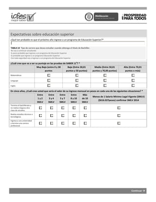 Expectativas sobre educación superior
¿Qué tan probable es que el próximo año ingrese a un programa de Educación Superior
TABLA 14 Tipo de carrera que desea estudiar cuando obtenga el título de
No voy a continuar estudiando
Es poco probable que ingrese a un programa de Educación Superior
Es probable que ingrese a un programa Educación Superior
Con toda seguridad voy a ingresar a un programa de Educación Superior
¿Cuál cree que va a ser su puntaje en las pruebas de
Muy Bajo (entre 0 y 30
puntos
Matemáticas
Lenguaje
Inglés
En cinco años, ¿Cuál cree usted que sería el valor de su ingreso mensual en pesos en cada una de las siguientes situaciones?
Entre
1 y 2
SMLV
Entre
3 y 4
SMLV
Termina el bachillerato y
no realiza ninguna otra
clase de estudios.
Realiza estudios técnicos o
tecnológicos
Ingresa a una universidad
y termina una carrera
profesional
educación superior
óximo año ingrese a un programa de Educación Superior?*
Tipo de carrera que desea estudiar cuando obtenga el título de Bachiller.
Es poco probable que ingrese a un programa de Educación Superior
Es probable que ingrese a un programa Educación Superior
Con toda seguridad voy a ingresar a un programa de Educación Superior
cree que va a ser su puntaje en las pruebas de SABER 11
o
? *
Muy Bajo (entre 0 y 30 Bajo (Entre 30,01
puntos y 50 puntos)
Medio (Entre 50,01
puntos y 70,00 puntos)
En cinco años, ¿Cuál cree usted que sería el valor de su ingreso mensual en pesos en cada una de las siguientes situaciones?
Entre
5 y 7
SMLV
Entre
8 y 10
SMLV
Más
de 10
SMLV
Menos de 1 Salario Mínimo
($616.027pesos) confirmar SMLV 2014
Continuar
puntos y 70,00 puntos)
Alto (Entre 70,01
puntos o más)
En cinco años, ¿Cuál cree usted que sería el valor de su ingreso mensual en pesos en cada una de las siguientes situaciones? *
Menos de 1 Salario Mínimo Legal Vigente (SMLV)
confirmar SMLV 2014
 