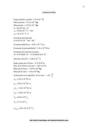 22
CONSTANTES
Carga electrón y protón Cx 19
106.1 

Masa electrón kgx 31
1011.9 

Masa protón kgx 27
10673.1 

229
/109 CNmk x
2212
0 /1085.8 NmC
 x
mT  7
0 104 x
Constante gravitacional
2211
/10672.6 KgNmG 
 x
Constante dieléctrica = 8.85 x 10-12
F/m
Constante de permeabilidad = 1.26 x 10-6
H/m
Constante universal de los Gases
1 1 3 1 1
8.314Jmol 8.314R K Pam mol K   
 
Electrón-volt (eV) Jx 19
1060.1 

Radio medio de la Tierra = m6
1037.6 x
Dist. de la Tierra a la Luna = m8
1084.3 x
Masa de la Tierra = kgx 24
10976.5
Masa de la Luna = kgx 22
1036.7
Aceleración en la superficie de la Luna  162 2.
m
s
mCu  8
1069.1 x
mAl  8
1083.2 x
mAg  
.1062.1 8

mFe  8
1068.9
3
3
1093.8 m
kg
Cu x
3
3
3
3
109.06.0
107.2
m
kg
madera
m
kg
Al
x
x


 