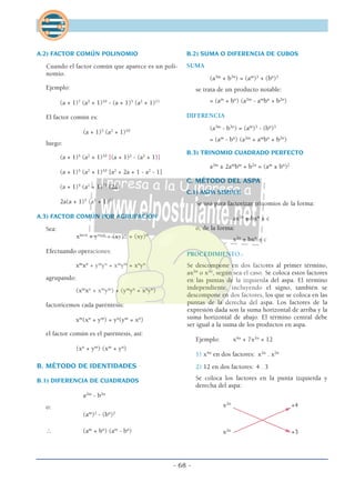 A.2) FACTOR COMÚN POLINOMIO
Cuando el factor común que aparece es un poli-
nomio.
Ejemplo:
(a + 1)7
(a2
+ 1)10
- (a + 1)5
(a2
+ 1)11
El factor común es:
(a + 1)5
(a2
+ 1)10
luego:
(a + 1)5
(a2
+ 1)10
[(a + 1)2
- (a2
+ 1)]
(a + 1)5
(a2
+ 1)10
[a2
+ 2a + 1 - a2
- 1]
(a + 1)5
(a2
+ 1)10
(2a)
2a(a + 1)5
(a2
+ 1)10
A.3) FACTOR COMÚN POR AGRUPACIÓN
Sea:
xm+n
+ ym+n
+ (xy)m
+ (xy)n
Efectuando operaciones:
xm
xn
+ ym
yn
+ xm
ym
+ xn
yn
agrupando:
(xm
xn
+ xm
ym
) + (ym
yn
+ xn
yn
)
factoricemos cada paréntesis:
xm
(xn
+ ym
) + yn
(ym
+ xn
)
el factor común es el paréntesis, así:
(xn
+ ym
) (xm
+ yn
)
B. MÉTODO DE IDENTIDADES
B.1) DIFERENCIA DE CUADRADOS
a2m
- b2n
o:
(am
)2
- (bn
)2
∴ (am
+ bn
) (am
- bn
)
B.2) SUMA O DIFERENCIA DE CUBOS
SUMA
(a3m
+ b3n
) = (am
)3
+ (bn
)3
se trata de un producto notable:
= (am
+ bn
) (a2m
- am
bn
+ b2n
)
DIFERENCIA
(a3m
- b3n
) = (am
)3
- (bn
)3
= (am
- bn
) (a2m
+ am
bn
+ b2n
)
B.3) TRINOMIO CUADRADO PERFECTO
a2m
± 2am
bm
+ b2n
= (am
± bn
)2
C. MÉTODO DEL ASPA
C.1) ASPA SIMPLE
Se usa para factorizar trinomios de la forma:
ax2n
± bxn
± c
o, de la forma:
x2n
± bxn
± c
PROCEDIMIENTO.-
Se descompone en dos factores al primer término,
ax2n
o x2n
, según sea el caso. Se coloca estos factores
en las puntas de la izquierda del aspa. El término
independiente, incluyendo el signo, también se
descompone en dos factores, los que se coloca en las
puntas de la derecha del aspa. Los factores de la
expresión dada son la suma horizontal de arriba y la
suma horizontal de abajo. El término central debe
ser igual a la suma de los productos en aspa.
Ejemplo: x4n
+ 7x2n
+ 12
1) x4n
en dos factores: x2n
. x2n
2) 12 en dos factores: 4 . 3
Se coloca los factores en la punta izquierda y
derecha del aspa:
x2n
+4
x2n
+3
- 68 -
 