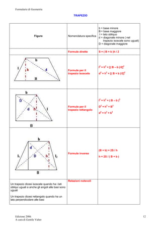 Formulario di Geometria 
Edizione 2006 
A cura di Gentile Valter 
12 
TRAPEZIO 
Figura Nomenclatura specifica 
b = base minore 
B = base maggiore 
l = lato obliquo 
d = diagonale minore ( nel 
trapezio isoscele sono uguali) 
D = diagonale maggiore 
Formule dirette S = ( B + b )h / 2 
Formule per il 
trapezio isoscele 
l2 = h2 + [( B – b )/2]2 
d2 = h2 + [( B + b )/2]2 
Formule per il 
trapezio rettangolo 
l2 = h2 + ( B – b )2 
D2 = h2 + B2 
d2 = h2 + b2 
Formule inverse 
(B + b) = 2S / h 
h = 2S / ( B + b ) 
Un trapezio dicesi isoscele quando ha i lati 
obliqui uguali e anche gli angoli alle basi sono 
uguali 
Un trapezio dicesi rettangolo quando ha un 
lato perpendicolare alle basi 
Relazioni notevoli 
 