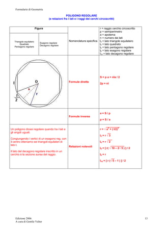 Formulario di Geometria 
Edizione 2006 
A cura di Gentile Valter 
13 
POLIGONO REGOLARE 
(e relazioni fra i lati e i raggi dei cerchi circoscritti) 
Figura 
Triangolo equilatero 
Quadrato 
Pentagono regolare 
Esagono regolare 
Decagono regolare 
Nomenclatura specifica 
r = raggio cerchio circoscritto 
p = semiperimetro 
a = apotema 
n = numero dei lati 
l3 = lato triangolo equilatero 
l4 = lato quadrato 
l5 = lato pentagono regolare 
l6 = lato esagono regolare 
l10 = lato decagono regolare 
Formule dirette 
S = p a = nla / 2 
2p = nl 
Formule inverse 
a = S / p 
p = S / a 
Un poligono dicesi regolare quando ha i lati e 
gli angoli uguali. 
Congiungendo i vertici di un esagono reg. con 
il centro otteniamo sei triangoli equilateri di 
lato l. 
Il lato del decagono regolare inscritto in un 
cerchio è la sezione aurea del raggio. 
Relazioni notevoli 
_________ 
r = √ a2 + ( l/2)2 
__ 
l3 = r √ 3 
___ 
l4 = r √ 2 
_________ 
l5 = [ r( √ 10 – 2√ 5 ) ] / 2 
l6 = r 
__ 
l10 = [ r (√ 5 – 1 ) ] / 2 
 
