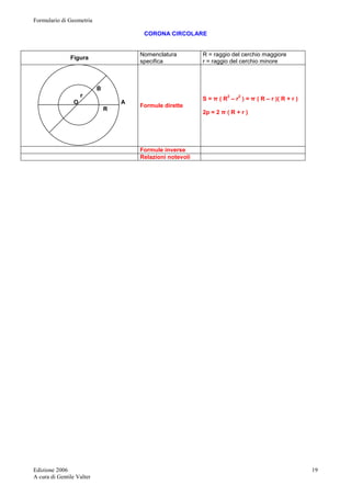 Formulario di Geometria 
Edizione 2006 
A cura di Gentile Valter 
19 
CORONA CIRCOLARE 
Figura Nomenclatura 
specifica 
R = raggio del cerchio maggiore 
r = raggio del cerchio minore 
B 
r 
O A 
R 
Formule dirette 
S = π ( R2 – r2 ) = π ( R – r )( R + r ) 
2p = 2 π ( R + r ) 
Formule inverse 
Relazioni notevoli 
 