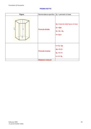 Formulario di Geometria 
Edizione 2006 
A cura di Gentile Valter 
20 
PRISMA RETTO 
Figura Nomenclatura specifica 2p = perimetro di base 
Formule dirette 
Sb = dipende dalla figura di base 
Sl = 2ph 
St = Sl + Sb 
V = Sb h 
Formule inverse 
h = Sl / 2p 
2p = Sl /h 
Sb = V / h 
h = V / Sb 
Relazioni notevoli 
 