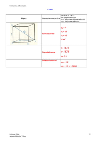 Formulario di Geometria 
Edizione 2006 
A cura di Gentile Valter 
22 
CUBO 
Figura Nomenclatura specifica 
AB = BC = DA = l 
l = spigolo del cubo 
d1 = diagonale di base del cubo 
d2 = diagonale del cubo 
Formule dirette 
Sb = l2 
Sl = 4 l2 
St = 6 l2 
V = l3 
Formule inverse 
_____ 
l = √ Sl / 4 
_____ 
l = √ St / 6 
l = ∛ V 
Relazioni notevoli 
__ 
d1 = l √ 2 
__ 
d2 = l √ 3 = 1,7320 l 
 