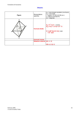 Formulario di Geometria 
Edizione 2006 
A cura di Gentile Valter 
26 
Ottaedro 
Figura Nomenclatura 
specifica 
Atri = area triangolo equilatero (una faccia) 
Atot = area totale 
l = spigolo ( VC=BC=AV=BU ecc ) 
h = altezza piramide(VO) 
AC = diagonale 
Formule dirette 
Atri = l2 √3 / 4 si avrà 
Atot = 8 ( l2 √3 / 4) = 2 l2 √3 
V = [ (2l2 /3) (l√2 / 2) ] cioé 
= (l3 √2)/3 
Formule inverse 
Relazioni notevoli AC = l √2 
VO = (l √2) / 2 
 