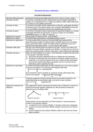 Formulario di Geometria 
Edizione 2006 
A cura di Gentile Valter 
3 
Geometria del piano: definizioni 
Concetti fondamentali 
Elementi della geometria : gli elementi fondamentali della geometria sono il punto, la retta, il piano 
Concetto di punto : Ci si forma il concetto di punto, osservando corpi minutissimi (granello di 
sabbia); lo si rappresenta con un segno piccolissimo della matita sulla carta, 
lo si indica con una lettera maiuscola. 
Concetto di retta : Ci si forma il concetto di retta, osservando un filo teso, prolungato all’infinito 
da ambo le parti. Una retta si indica con una lettera dell’alfabeto minuscola, 
o con due lettere maiuscole indicanti due qualsiasi dei suoi punti. 
Concetto di piano : Ci si forma il concetto di piano osservando la superficie levigata di un tavolo, 
prolungata all’infinito da ogni parte. Un piano si indica con una lettera 
dell’alfabeto greco ( α = alfa, β = beta etc…) 
Definizione di spazio : Dicesi spazio l’insieme di tutti i punti esistenti 
Definizione di figura : Si chiama figura geometrica un qualsiasi gruppo di punti 
Definizione di geometria : Si chiama geometria la scienza che tratta delle figure geometriche; 
geometria piana quella che tratta di figure costituite da punti di uno stesso 
piano; geometria solida, quella che tratta di figure costituite da punti non 
giacenti tutti sullo stesso piano , e cioè di figure nello spazio. 
Postulato della retta : per due punti distinti passa una retta ed una sola, i punti di una retta sono 
ordinati in due versi distinti, opposti l’uno all’altro, in modo che non v’è né un 
primo né un ultimo punto e che fra i due punti, vi sono infiniti punti intermedi. 
Postulato del piano : Data una retta qualsiasi di un piano, i punti del piano vengono da essa divisi 
in due gruppi o semipiani tali che : 
1) ogni punto del piano appartiene all’uno o all’altro dei due semipiani 
2) la retta che congiunge due punti situati in semipiani opposti incontra la 
retta data, in un punto compreso fra di essi, mentre la retta individuata 
da due punti situati nello stesso semipiano non ha in comune con la 
retta alcun punto compreso fra essi. 
Definizione di semiretta : Si chiama semiretta quella parte di retta costituita da un suo punto (origine) 
e dai suoi successivi in uno dei due versi segnati sulla retta 
┼ ┼ semiretta AB 
A B 
Due semirette si dicono opposte se, essendo situate sulla stessa retta, 
hanno versi opposti ┼ 
A 
Segmenti : Chiamasi segmento la figura formata da due punti distinti (estremi) e da 
quelli della retta da essa determinata, che sono fra essi compresi 
┼ ┼ segmento AB 
A B 
Segmenti consecutivi ed 
adiacenti : 
Due segmenti si dicono consecutivi se hanno solo un estremo in comune o 
gli altri due da parti opposte; adiacenti se, oltre ad essere consecutivi 
giacciono su di una stessa retta. 
B 
┼ ┼ ┼ 
C A B C 
A 
segmenti consecutivi segmenti adiacenti 
Osservazione: Se due segmenti non hanno estremi in comune possono 
trovarsi in tre posizioni diverse : 
1) un estremo di uno è interno all’altro; in tal caso si dice che si separano 
2) i punti di uno sono tutti interni all’altro e allora si dice che uno è interno 
all’altro 
3) I punti di ciascuno sono estremi all’altro e allora si dice che uno è tutto 
esterno all’altro. 
 