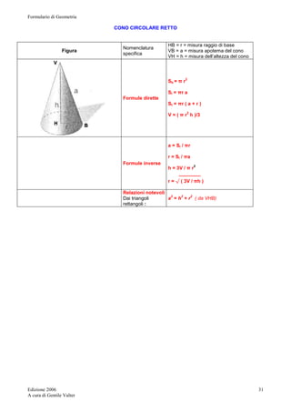 Formulario di Geometria 
Edizione 2006 
A cura di Gentile Valter 
31 
CONO CIRCOLARE RETTO 
Figura Nomenclatura 
specifica 
HB = r = misura raggio di base 
VB = a = misura apotema del cono 
VH = h = misura dell’altezza del cono 
Formule dirette 
Sb = π r2 
Sl = πr a 
St = πr ( a + r ) 
V = ( π r2 h )/3 
Formule inverse 
a = Sl / πr 
r = Sl / πa 
h = 3V / π r2 
________ 
r = √ ( 3V / πh ) 
Relazioni notevoli 
Dai triangoli 
rettangoli : 
a2 = h2 + r2 ( da VHB) 
 