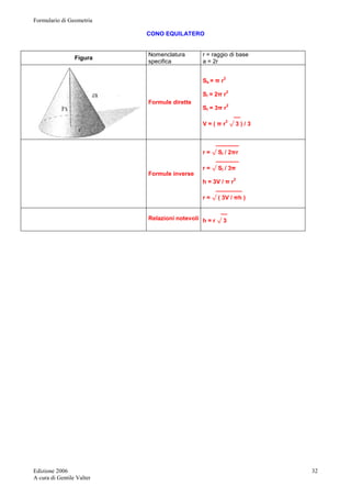 Formulario di Geometria 
Edizione 2006 
A cura di Gentile Valter 
32 
CONO EQUILATERO 
Figura Nomenclatura 
specifica 
r = raggio di base 
a = 2r 
Formule dirette 
Sb = π r2 
Sl = 2π r2 
St = 3π r2 
__ 
V = ( π r3 √ 3 ) / 3 
Formule inverse 
_______ 
r = √ Sl / 2πr 
_______ 
r = √ Sl / 3π 
h = 3V / π r2 
________ 
r = √ ( 3V / πh ) 
Relazioni notevoli 
__ 
h = r √ 3 
 
