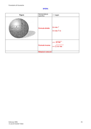 Formulario di Geometria 
Edizione 2006 
A cura di Gentile Valter 
34 
SFERA 
Figura Nomenclatura 
specifica 
r = raggio 
Formule dirette 
S = 4π r2 
V = 4π r3 / 3 
Formule inverse 
_______ 
r = √ S / 4π 
_________ 
r = ∛ 3 V / 4π 
Relazioni notevoli 
 
