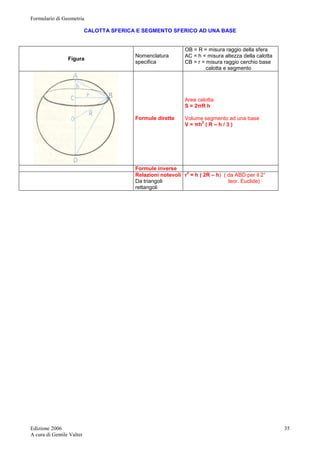 Formulario di Geometria 
Edizione 2006 
A cura di Gentile Valter 
35 
CALOTTA SFERICA E SEGMENTO SFERICO AD UNA BASE 
Figura Nomenclatura 
specifica 
OB = R = misura raggio della sfera 
AC = h = misura altezza della calotta 
CB = r = misura raggio cerchio base 
calotta e segmento 
Formule dirette 
Area calotta 
S = 2πR h 
Volume segmento ad una base 
V = πh2 ( R – h / 3 ) 
Formule inverse 
Relazioni notevoli 
Da triangoli 
rettangoli 
r2 = h ( 2R – h) ( da ABD per il 2° 
teor. Euclide) 
 