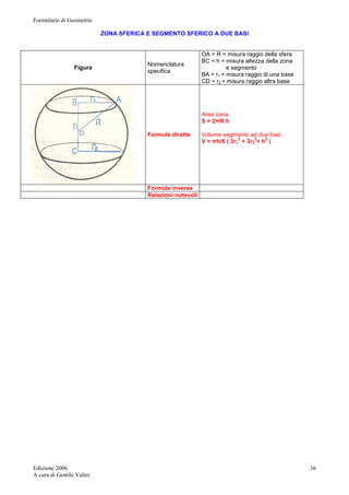 Formulario di Geometria 
Edizione 2006 
A cura di Gentile Valter 
36 
ZONA SFERICA E SEGMENTO SFERICO A DUE BASI 
Figura Nomenclatura 
specifica 
OA = R = misura raggio della sfera 
BC = h = misura altezza della zona 
e segmento 
BA = r1 = misura raggio di una base 
CD = r2 = misura raggio altra base 
Formule dirette 
Area zona 
S = 2πR h 
Volume segmento ad due basi 
V = πh/6 ( 3r1 
2 + 3r2 
2+ h2 ) 
Formule inverse 
Relazioni notevoli 
 