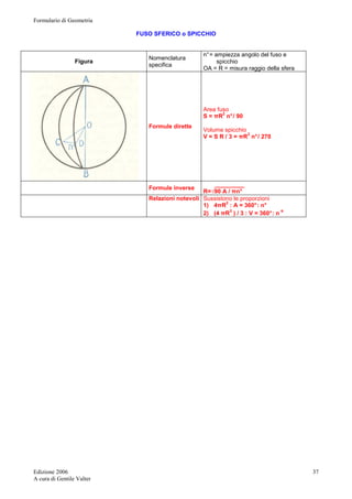 Formulario di Geometria 
Edizione 2006 
A cura di Gentile Valter 
37 
FUSO SFERICO o SPICCHIO 
Figura Nomenclatura 
specifica 
n° = ampiezza angolo del fuso e 
spicchio 
OA = R = misura raggio della sfera 
Formule dirette 
Area fuso 
S = πR2 n° / 90 
Volume spicchio 
V = S R / 3 = πR3 n° / 270 
Formule inverse _________ 
R=√90 A / πn° 
Relazioni notevoli Sussistono le proporzioni 
1) 4πR2 : A = 360° : n° 
2) (4 πR3 ) / 3 : V = 360° : n ° 
 