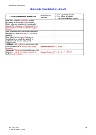 Formulario di Geometria 
Edizione 2006 
A cura di Gentile Valter 
38 
EQUIVALENZA E SIMILITUDINE NELLO SPAZIO 
Concetti fondamentali e definizioni Nomenclatura 
specifica 
S, S’ = superfici di poliedri 
V, V’ = volumi di poliedri 
l, l’ = spigoli omologhi di poliedri 
Due solidi si dicono equivalenti quando 
occupano la stessa porzione di spazio. 
Detto volume di un solido, la misura dello 
spazio che esso occupa, si può dire che:due 
solidi sono equivalenti quando hanno ugual 
volume 
Due figure nello spazio sono simili se una di 
esse è congruente ad una figura omotetica 
dell’altra. 
Due poliedri si dicono simili se hanno 
rispettivamente uguali gli angoloidi, e 
ordinatamente simili le facce che li 
comprendono. 
Teorema 1° Le superfici di due poliedri simili 
sono proporzionali ai quadrati degli spigoli 
omologhi 
Relazioni notevoli 
S : S’ = l2 : l’2 
Teorema 2° I volumi di due poliedri stanno fra 
loro come i cubi di due spigoli omologhi o 
delle rispettive altezze. 
Relazioni notevoli 
V : V’ = l3 : l’3 = h3 : h’3 
 