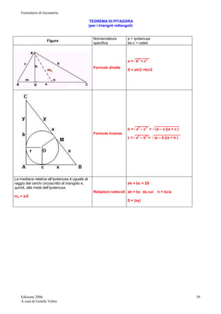 Formulario di Geometria 
Edizione 2006 
A cura di Gentile Valter 
39 
TEOREMA DI PITAGORA 
(per i triangoli rettangoli) 
Figura Nomenclatura 
specifica 
a = ipotenusa 
be c = cateti 
Formule dirette 
_______ 
a =√ b2 + c2 
S = ah/2 =bc/2 
Formule inverse 
_______ ____________ 
b =√ a2 – c2 = √ (a – c )(a + c ) 
_______ _____________ 
c =√ a2 – b2 = √ (a – b )(a + b ) 
La mediana relativa all’ipotenusa è uguale al 
raggio del cerchi circoscritto al triangolo e, 
quindi, alla metà dell’ipotenusa. 
ma = a/2 
Relazioni notevoli 
ah = bc = 2S 
ah = bc da cui h = bc/a 
S = |xy| 
 